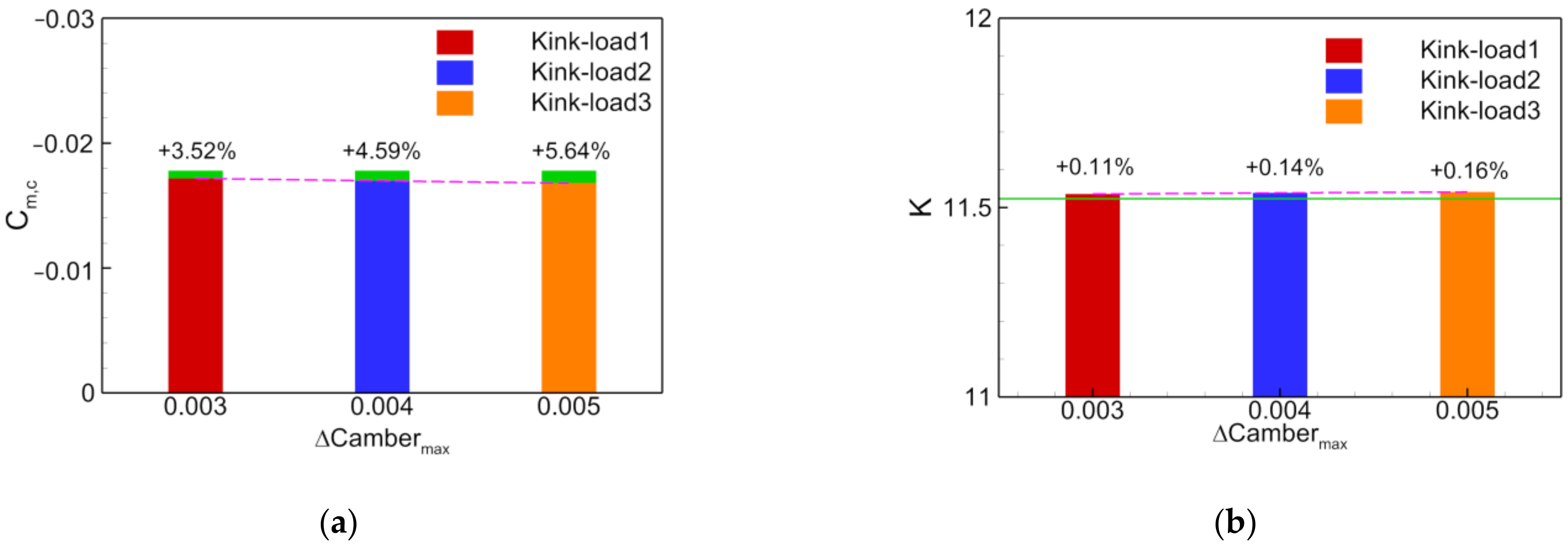Applsci 11 01555 g018