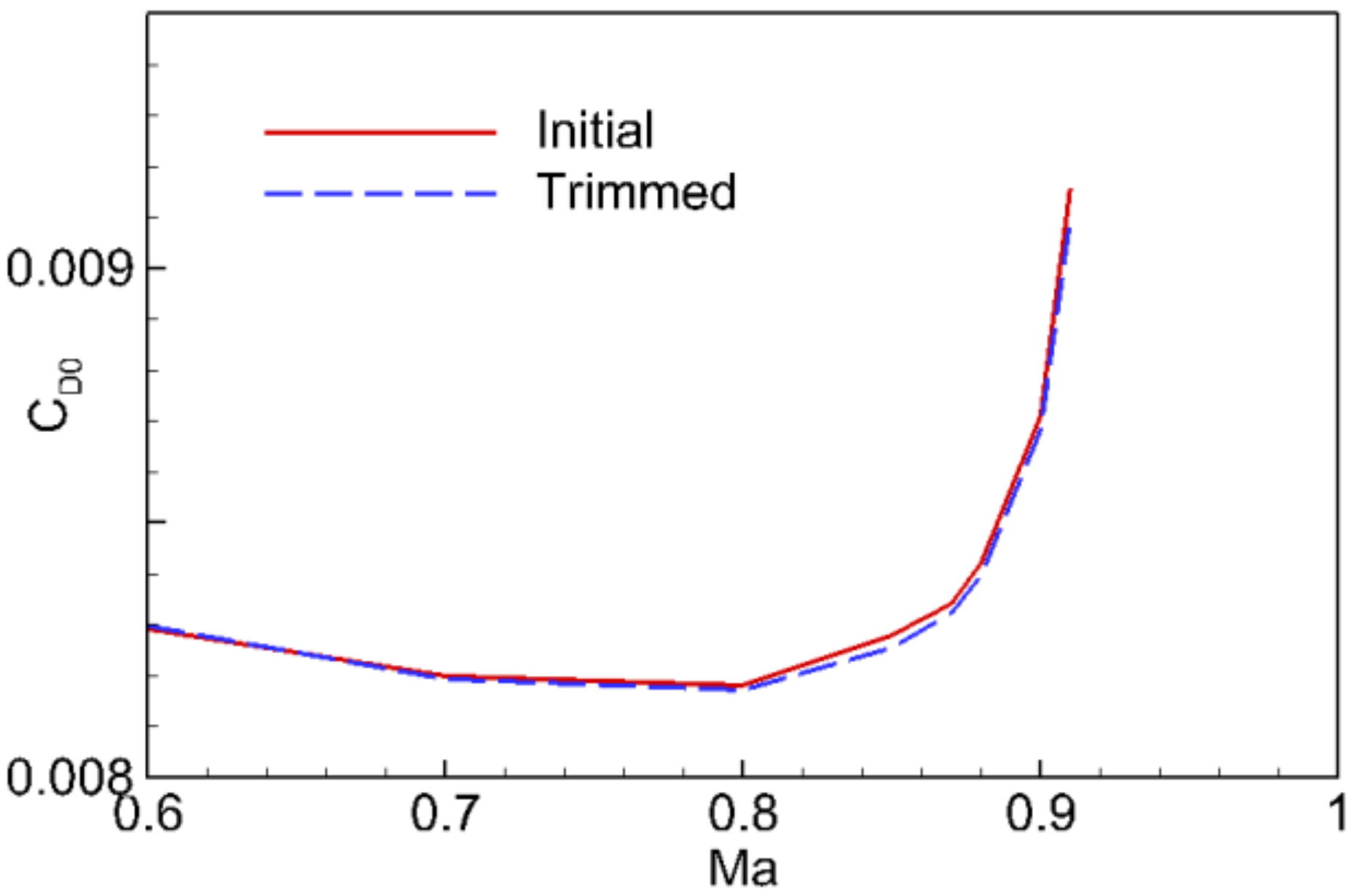 Applsci 11 01555 g032