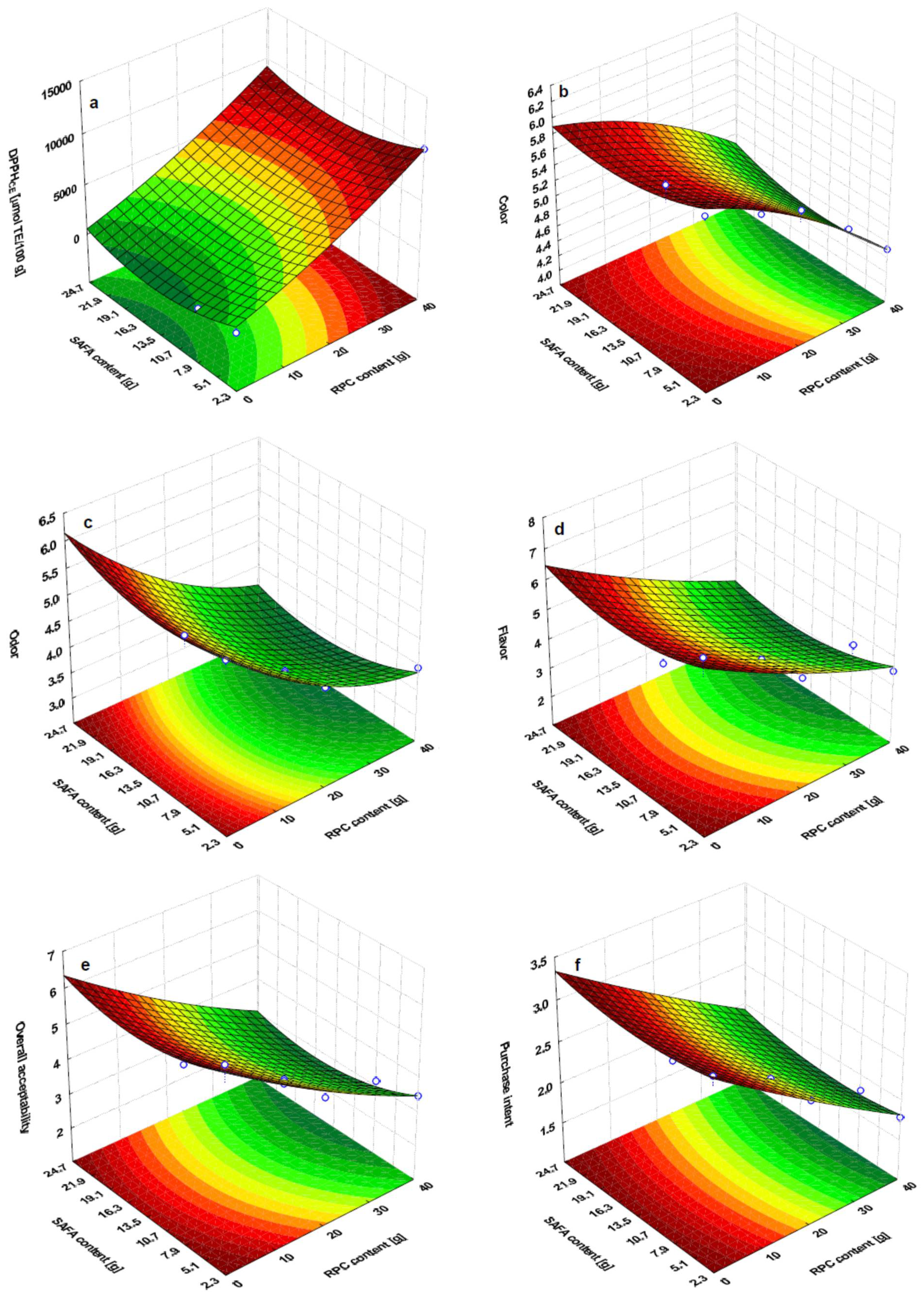 Applsci 11 01558 g002