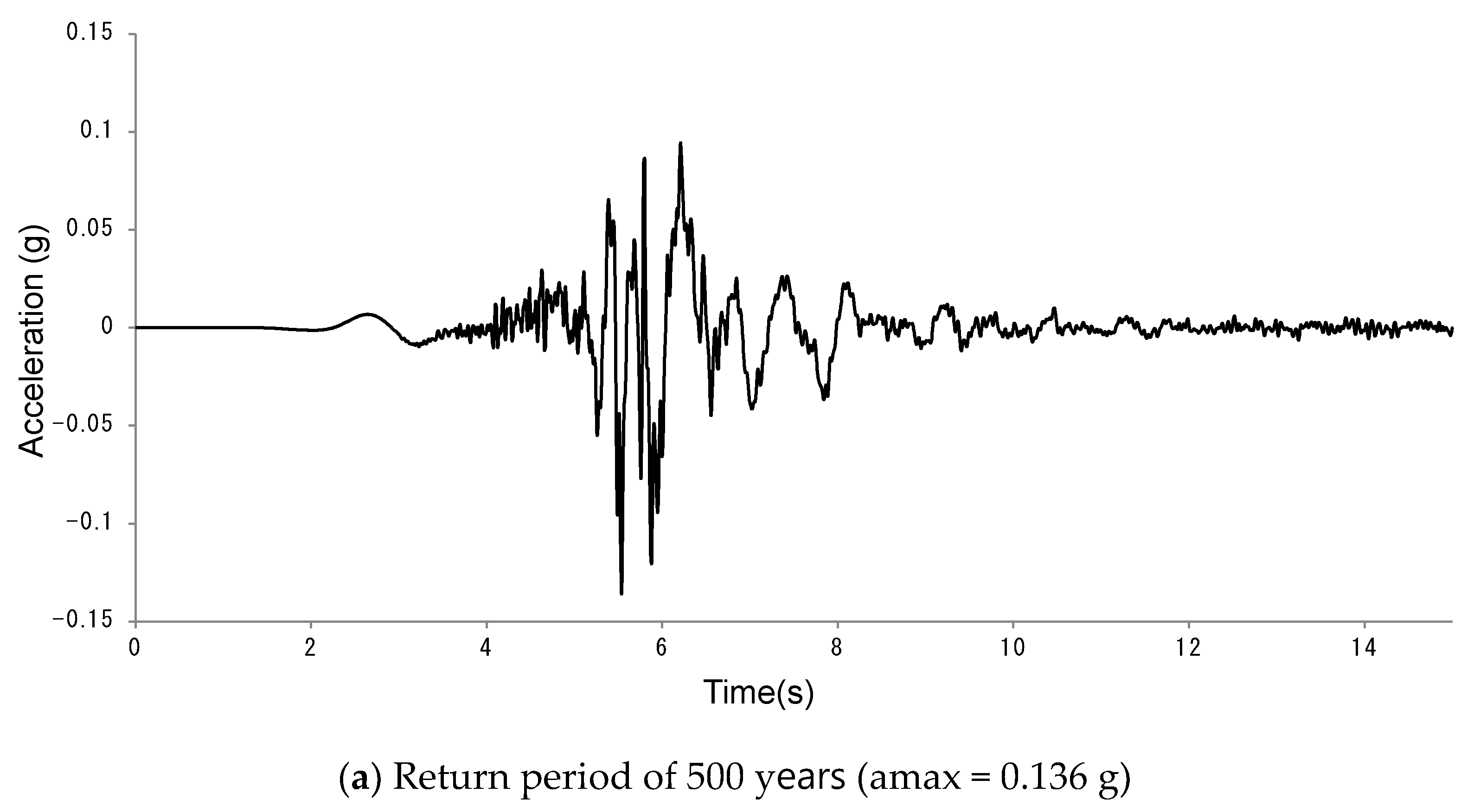 Applsci 11 01560 g003a