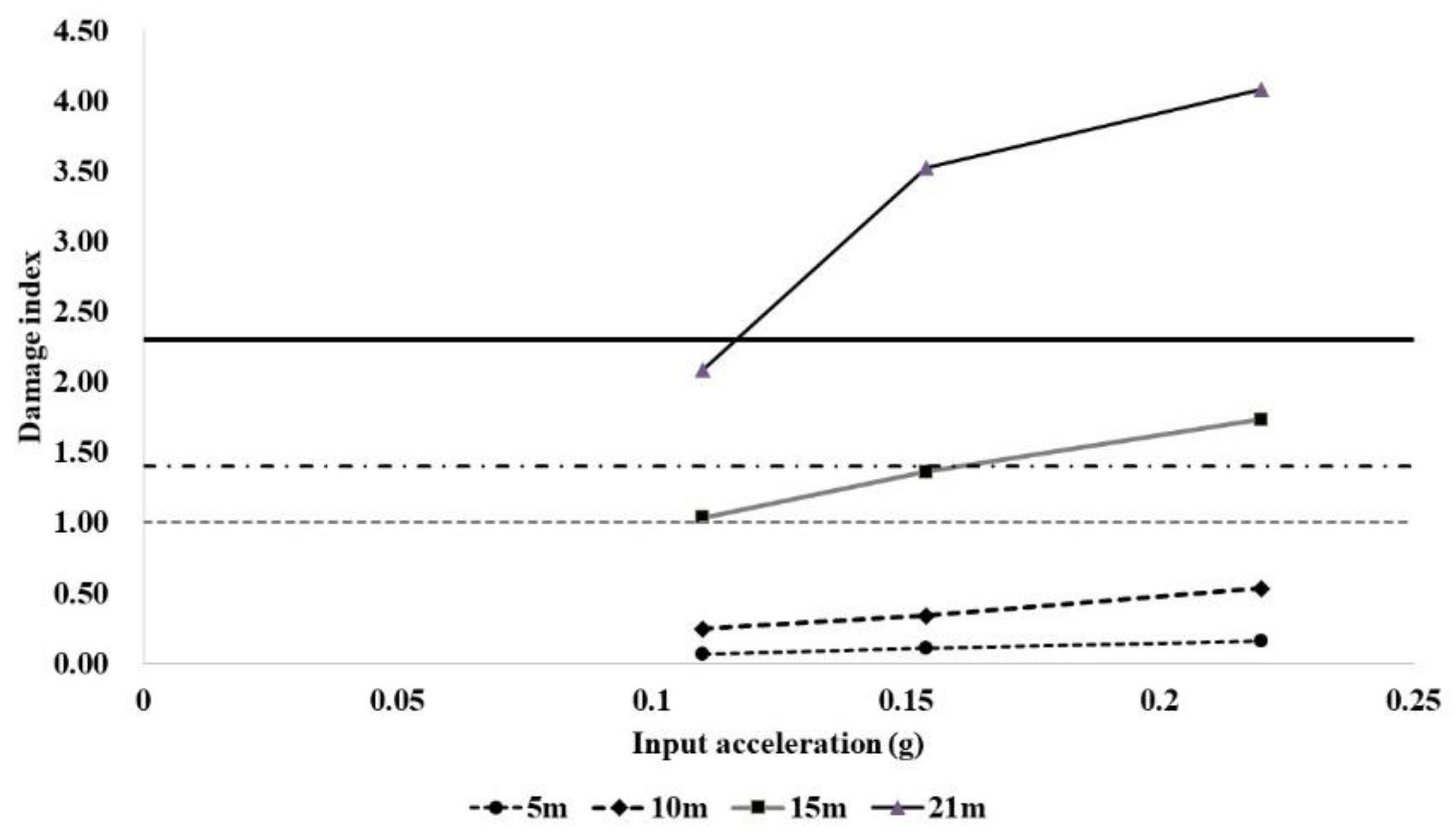 Applsci 11 01560 g010
