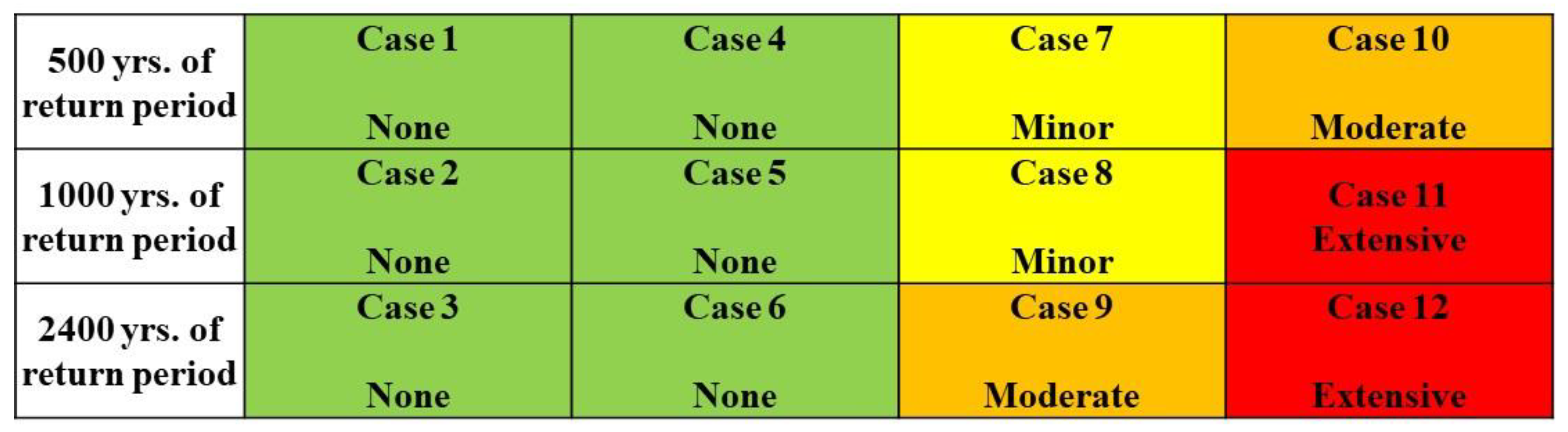 Applsci 11 01560 g011