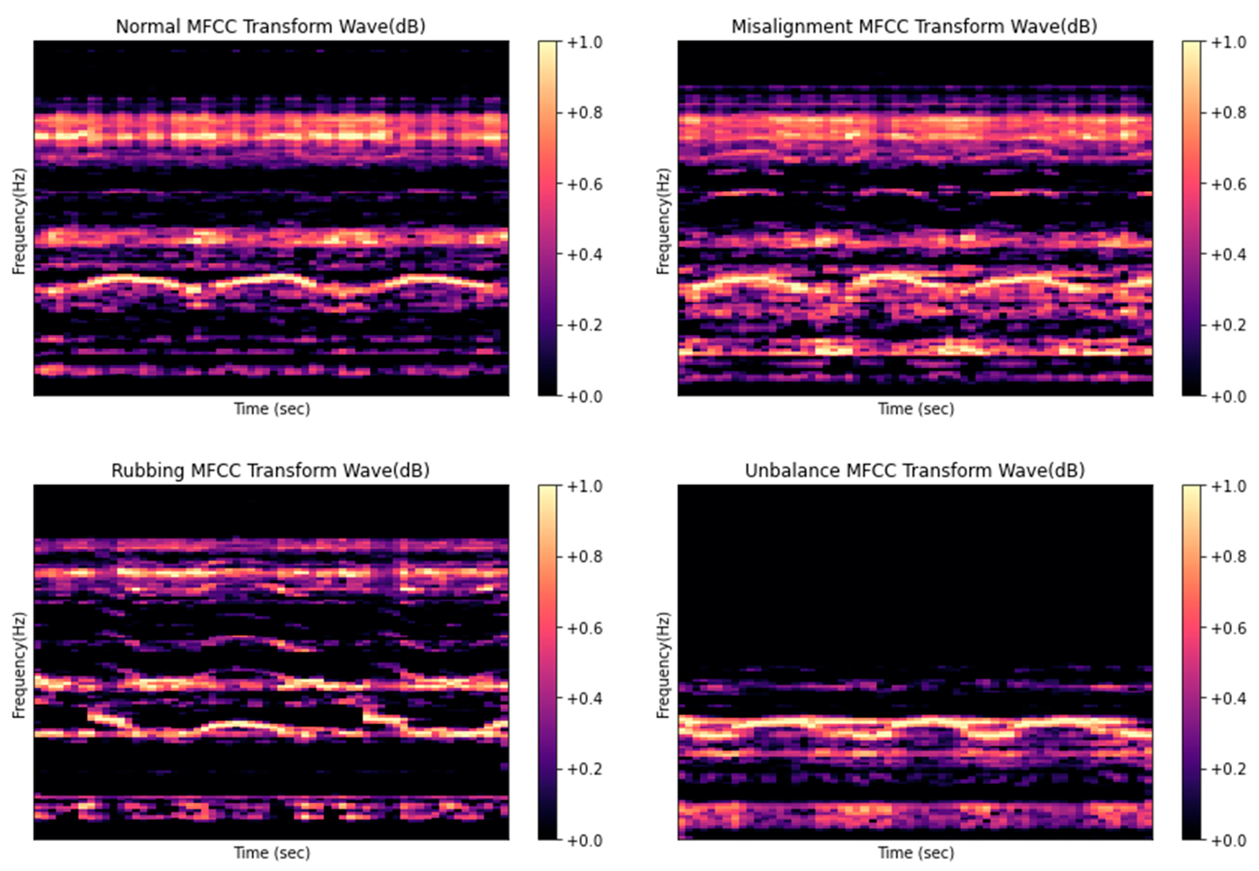 Applsci 11 01564 g007 Applsci 11 01564 g007