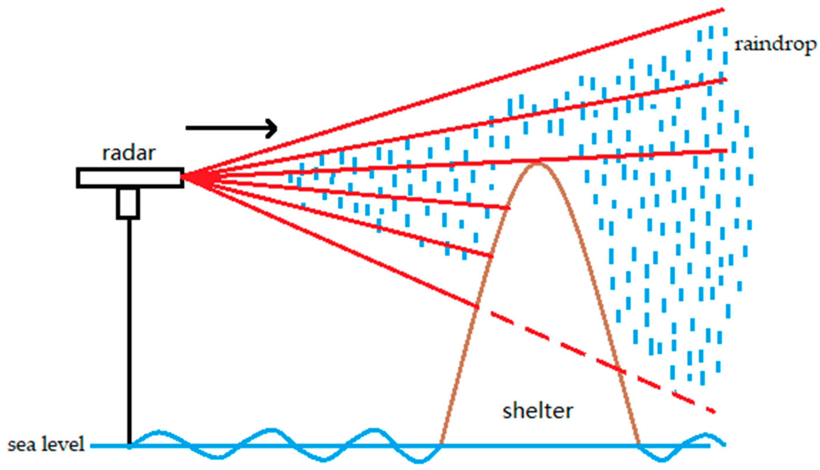Applsci 11 01565 g005