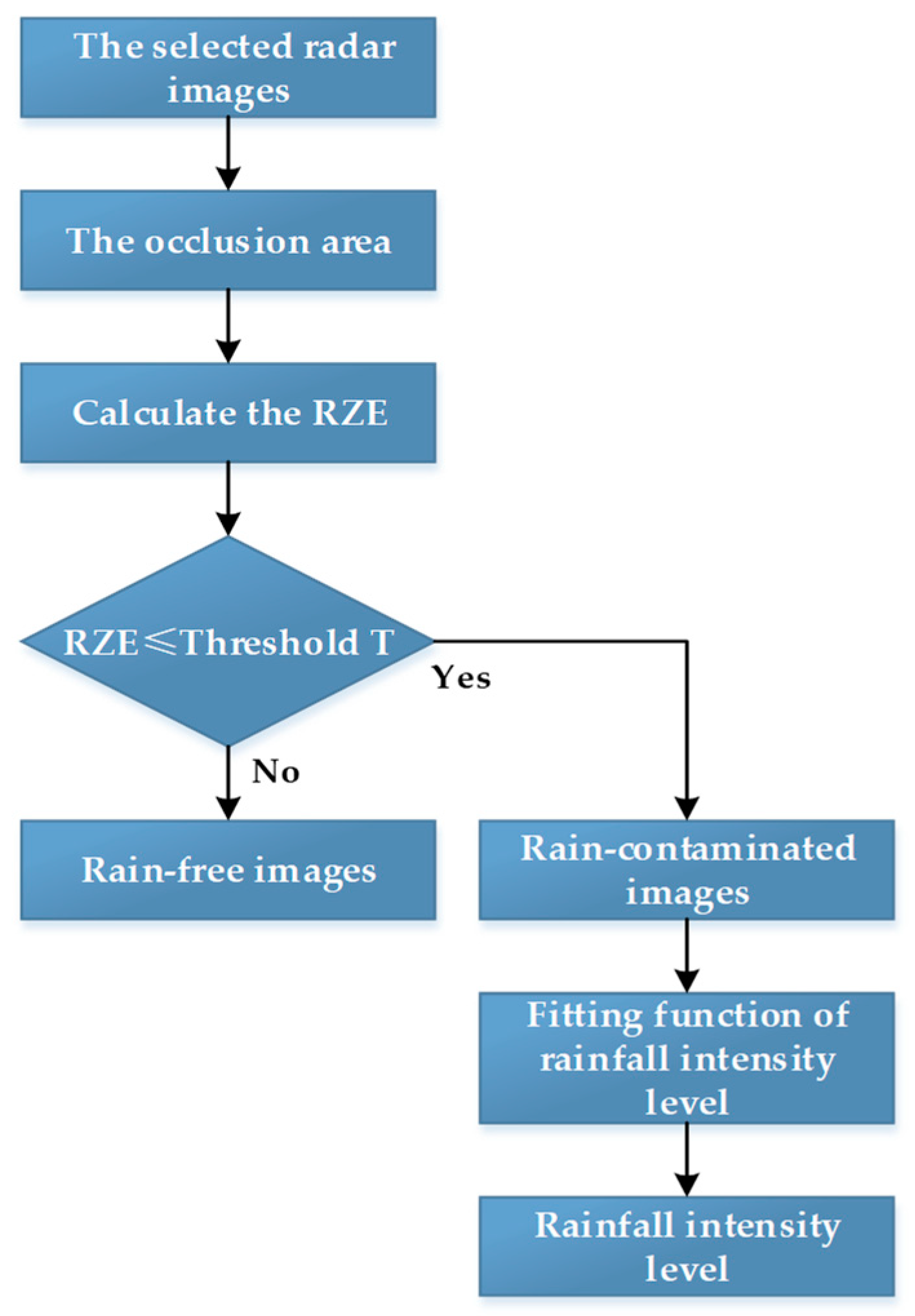 Applsci 11 01565 g006