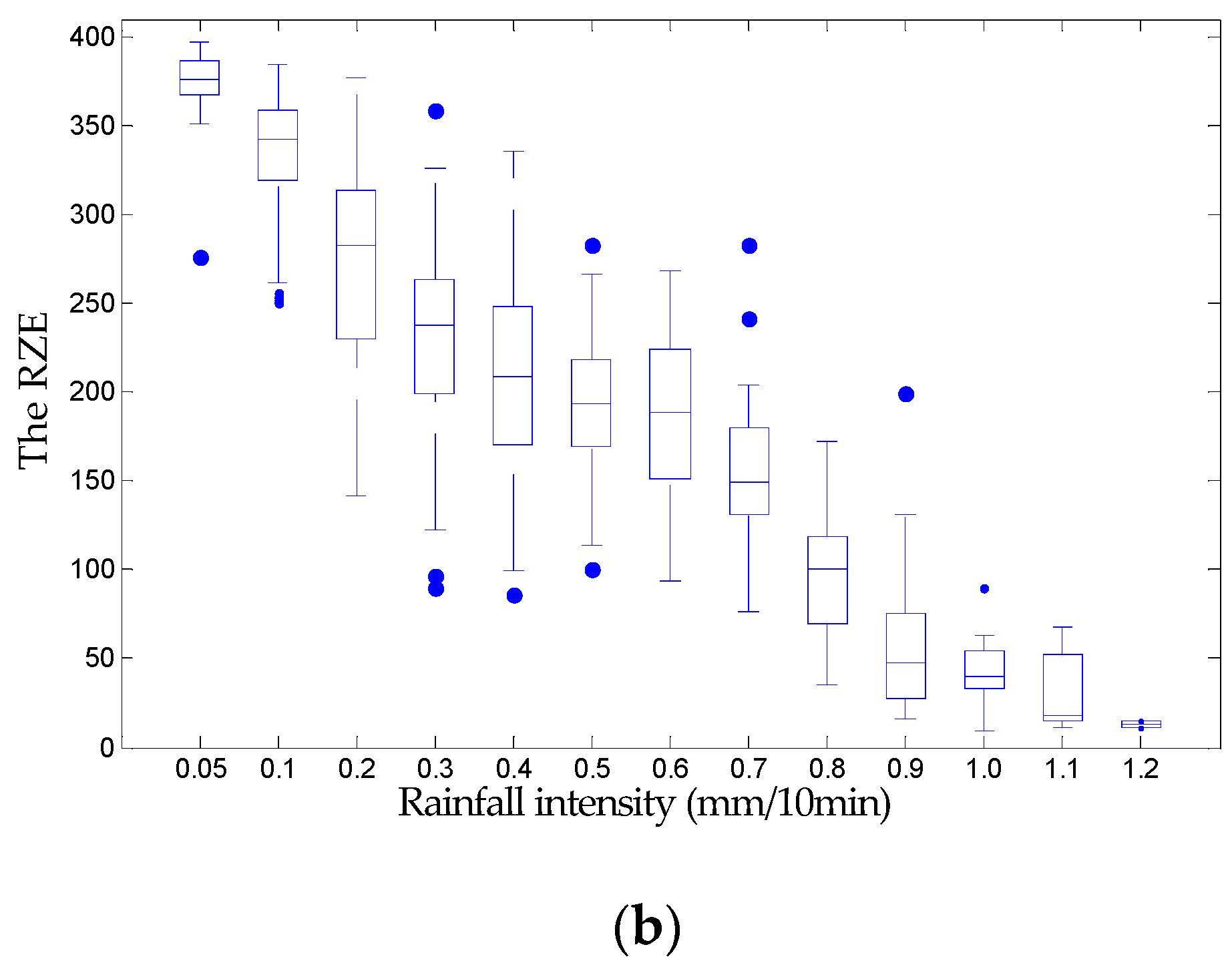 Applsci 11 01565 g008b