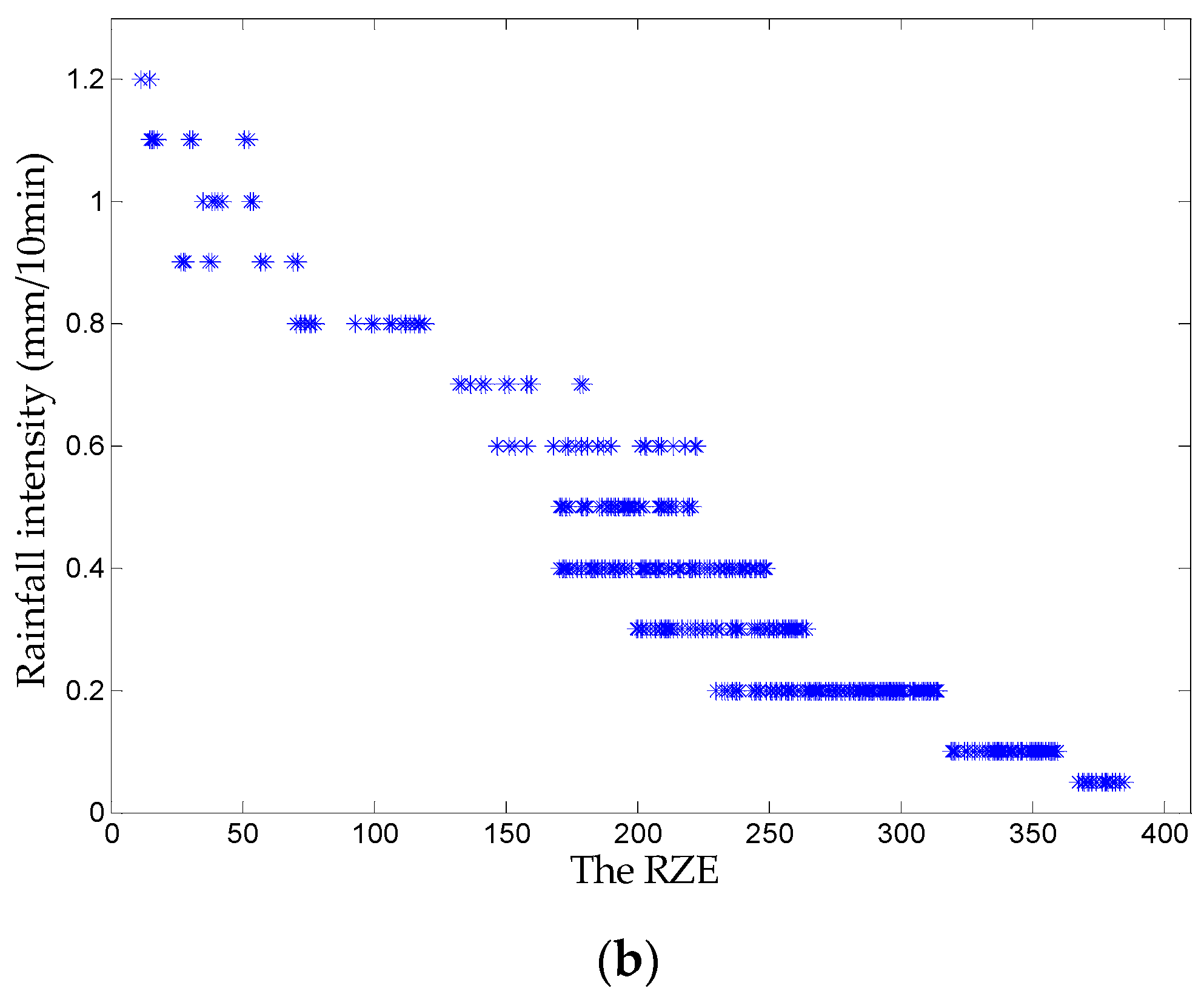 Applsci 11 01565 g009b