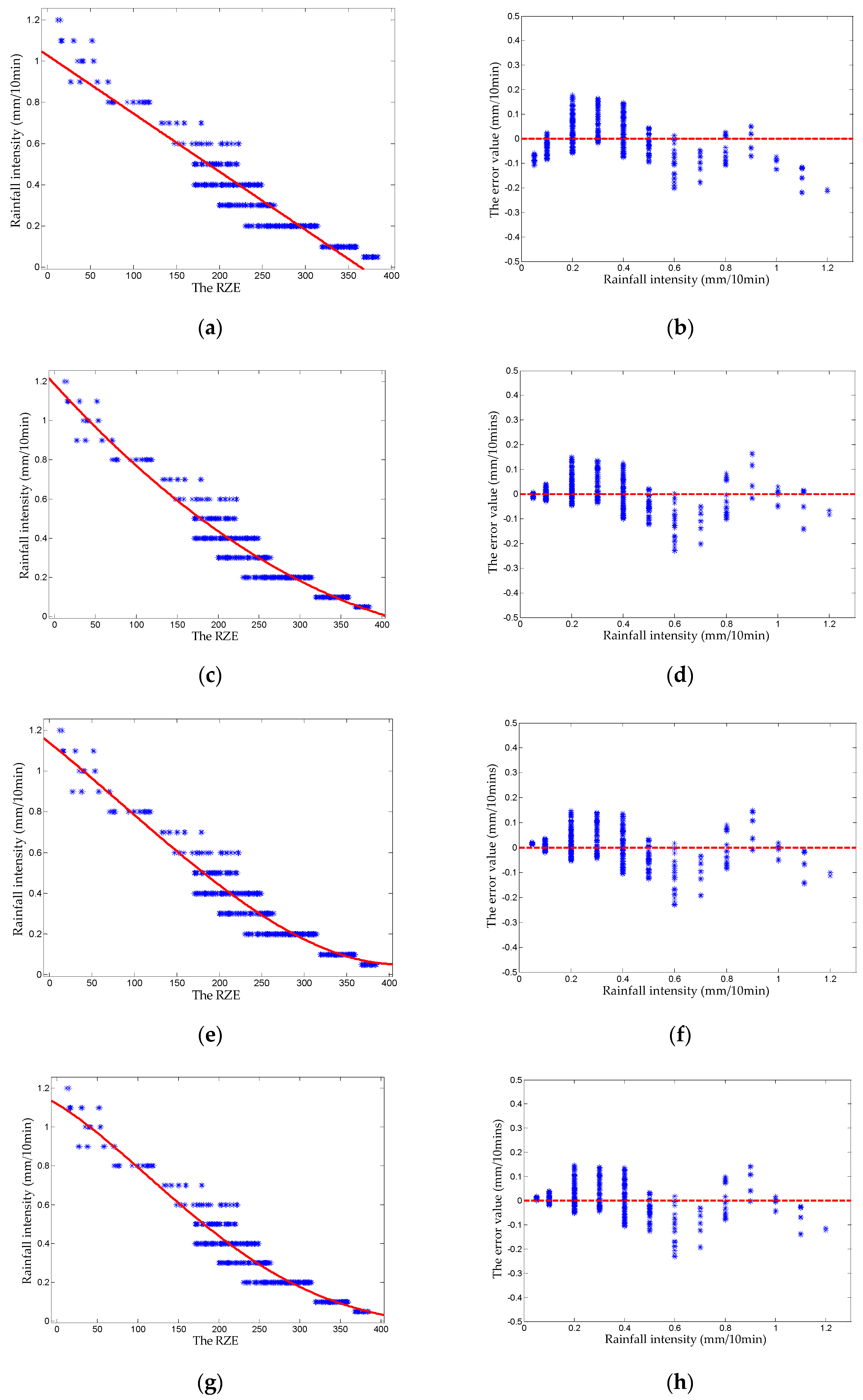 Applsci 11 01565 g010
