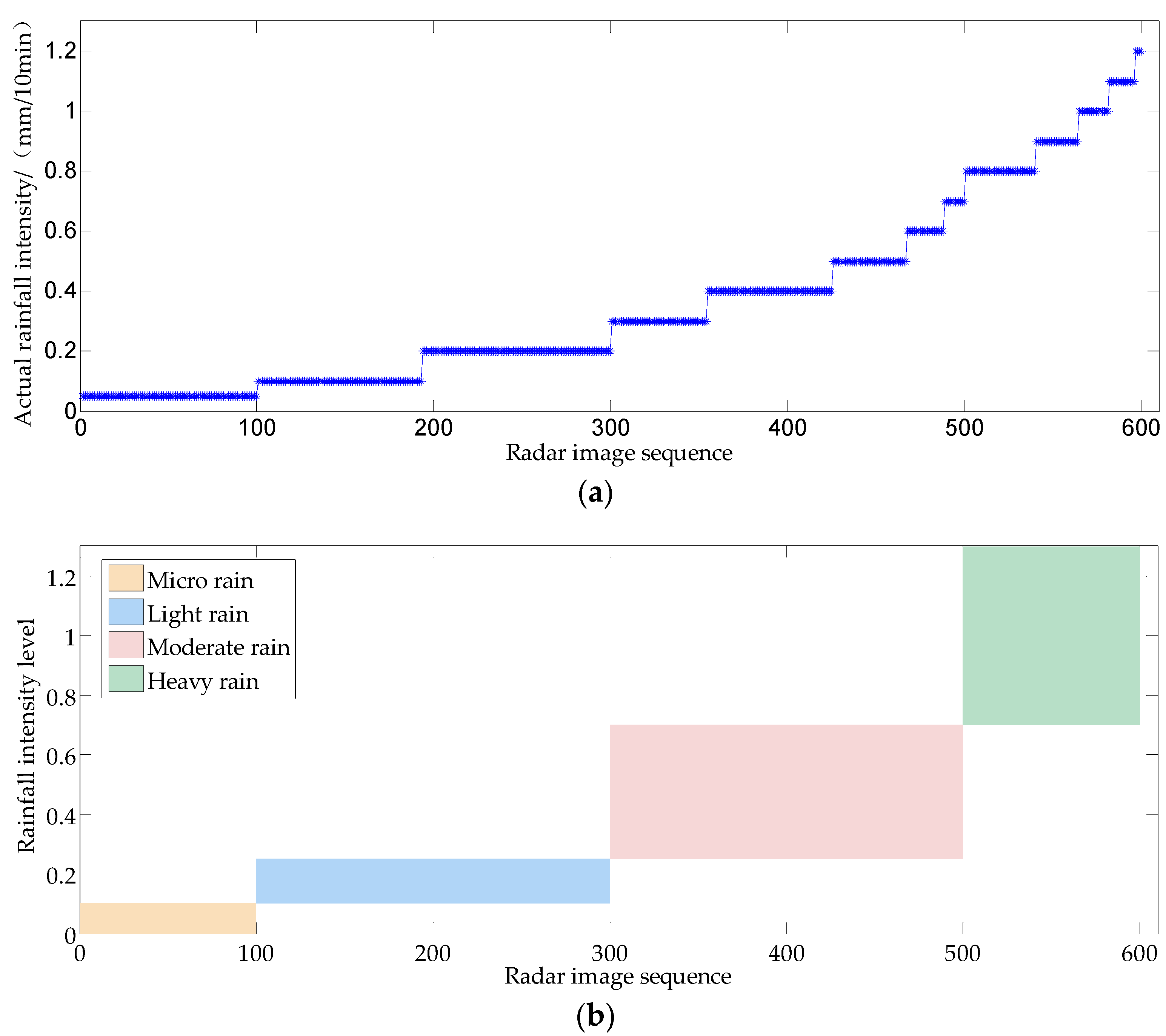 Applsci 11 01565 g015