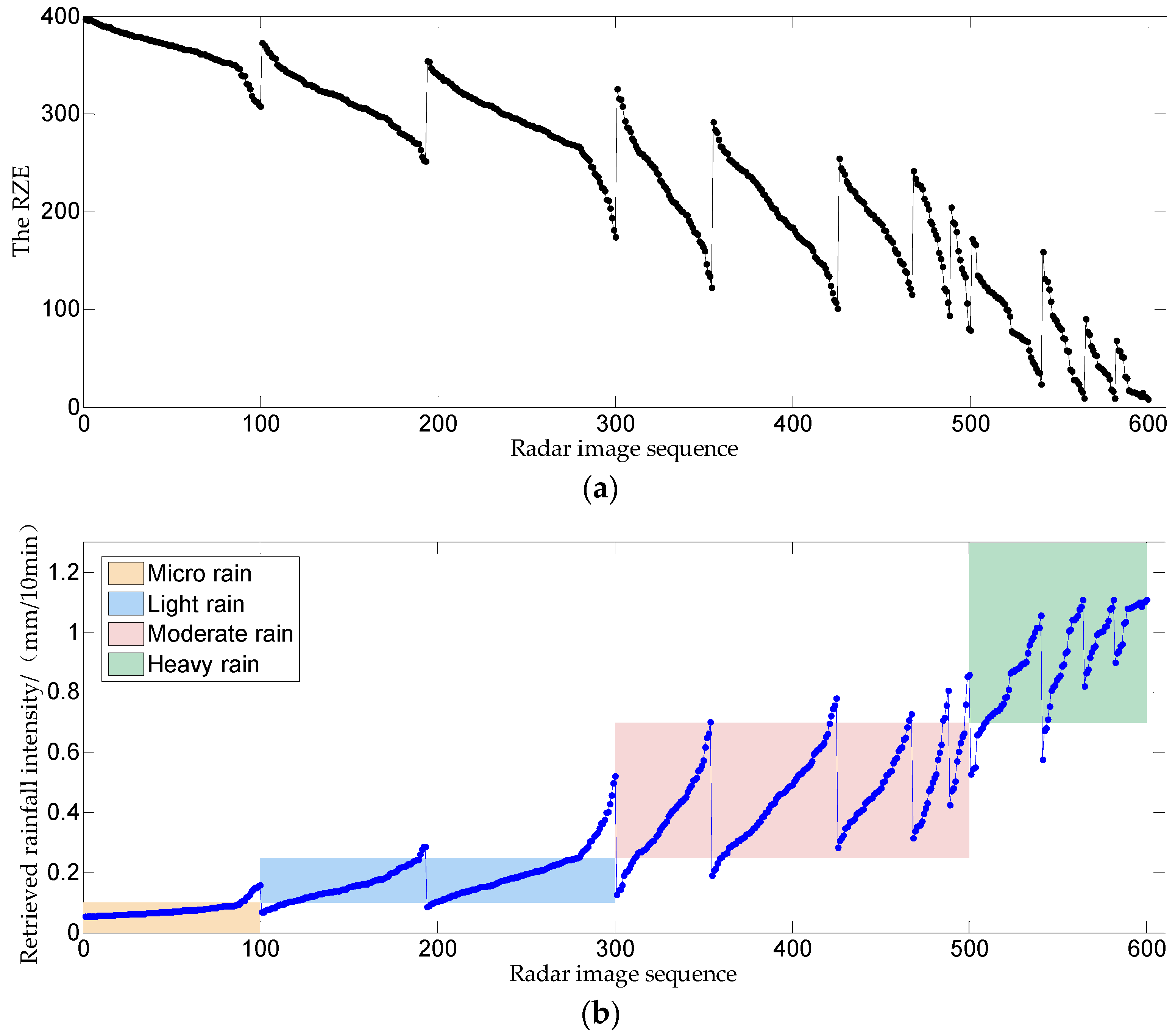 Applsci 11 01565 g016