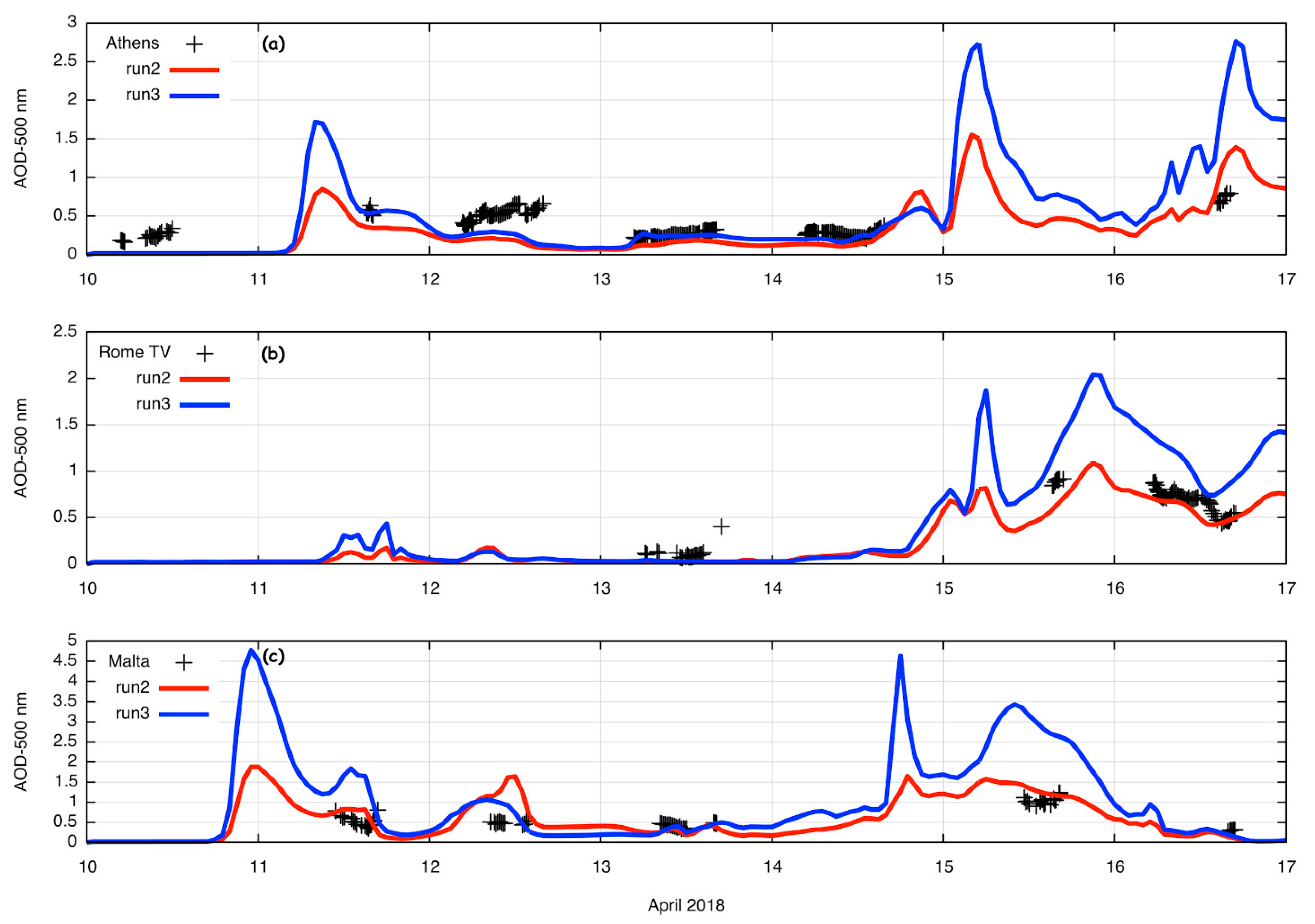 Applsci 11 01566 g005 Applsci 11 01566 g005
