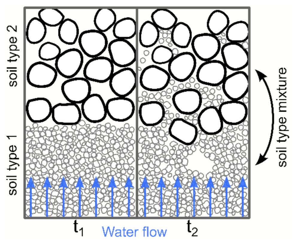 Applsci 11 01568 g001
