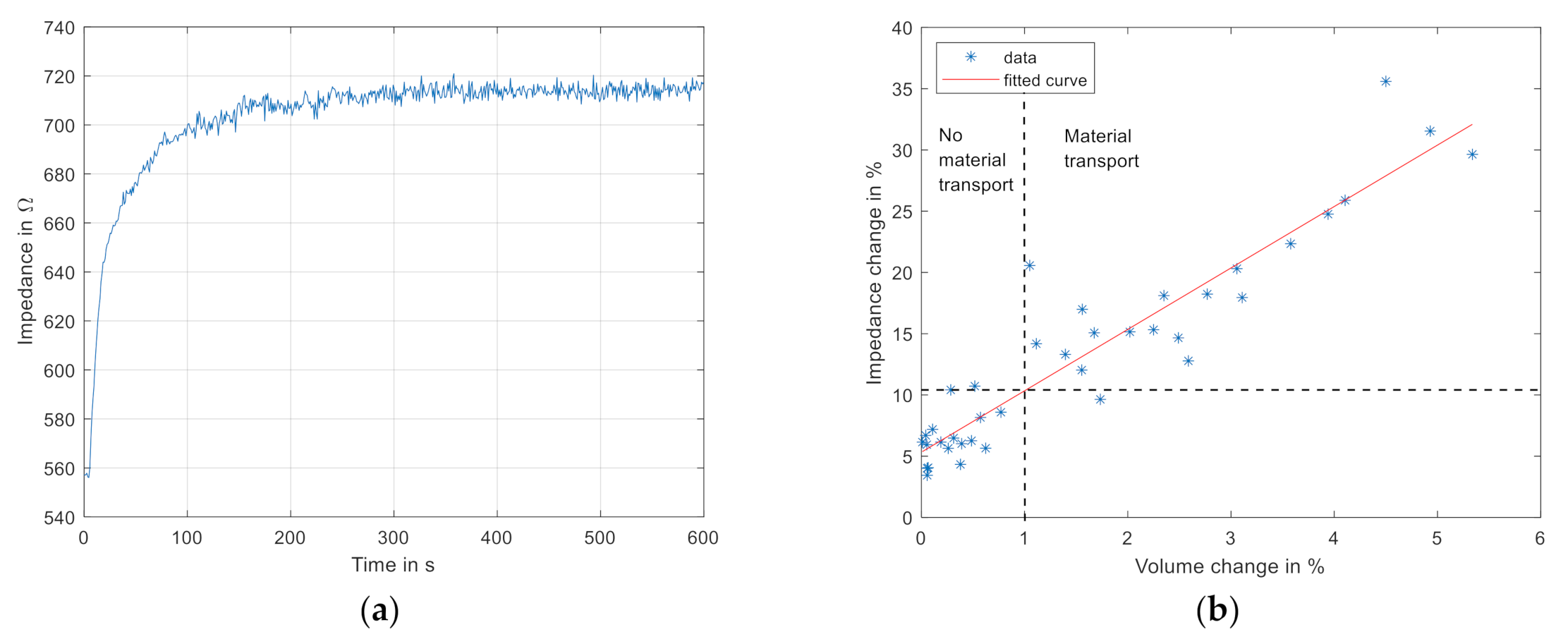 Applsci 11 01568 g011