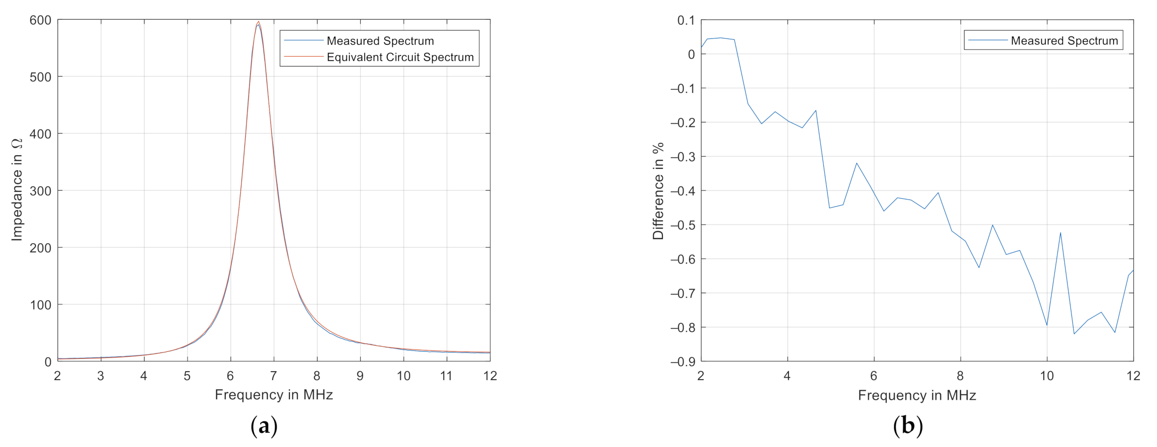 Applsci 11 01568 g013
