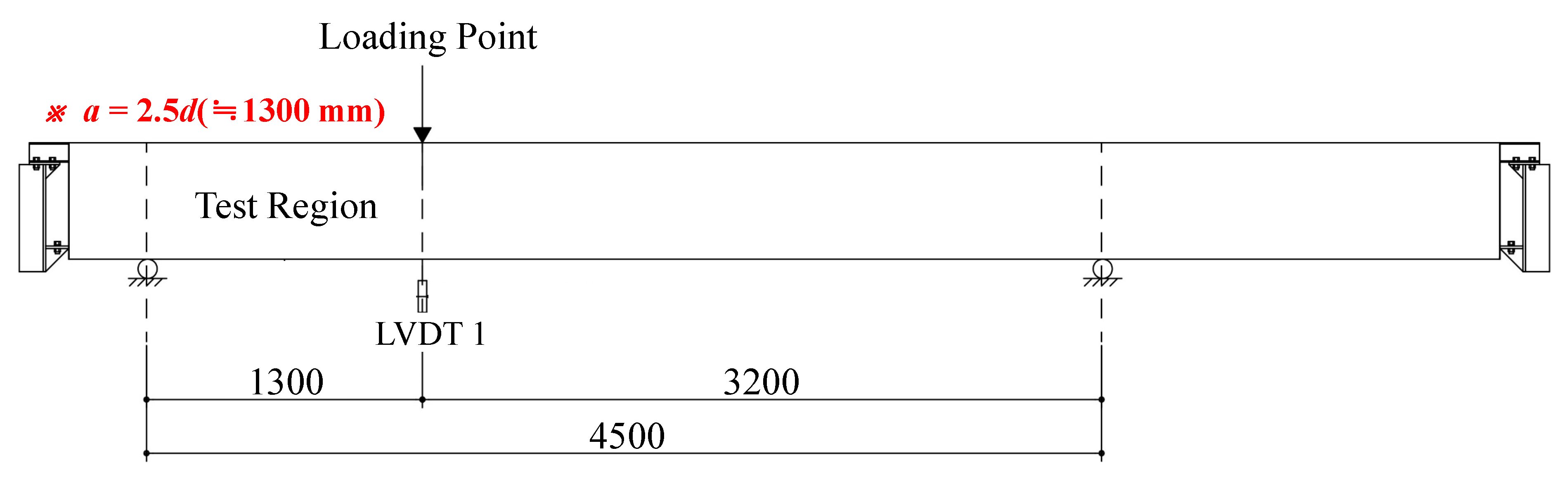 Applsci 11 01569 g006 Applsci 11 01569 g006