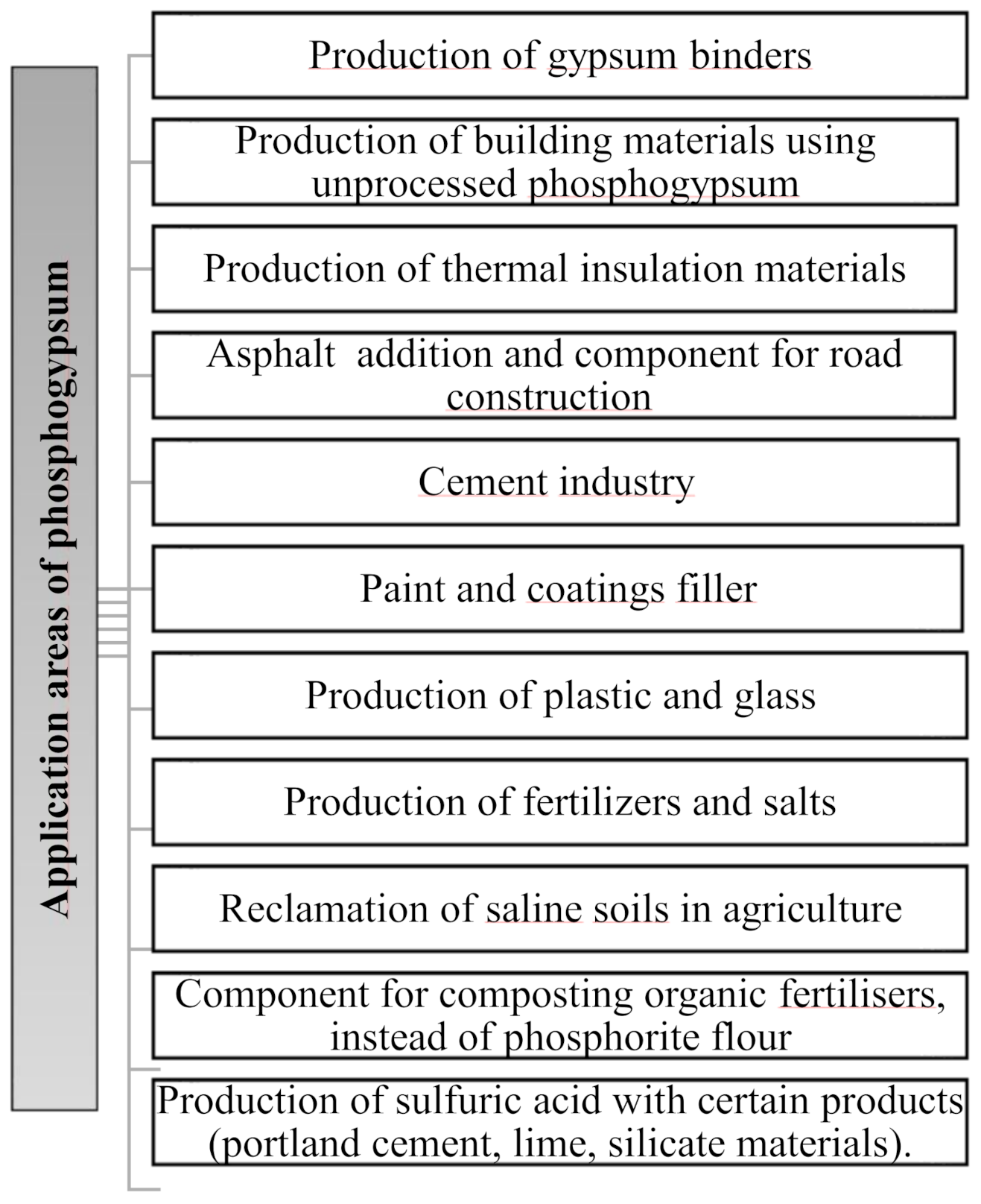 Applsci 11 01575 g003 Applsci 11 01575 g003