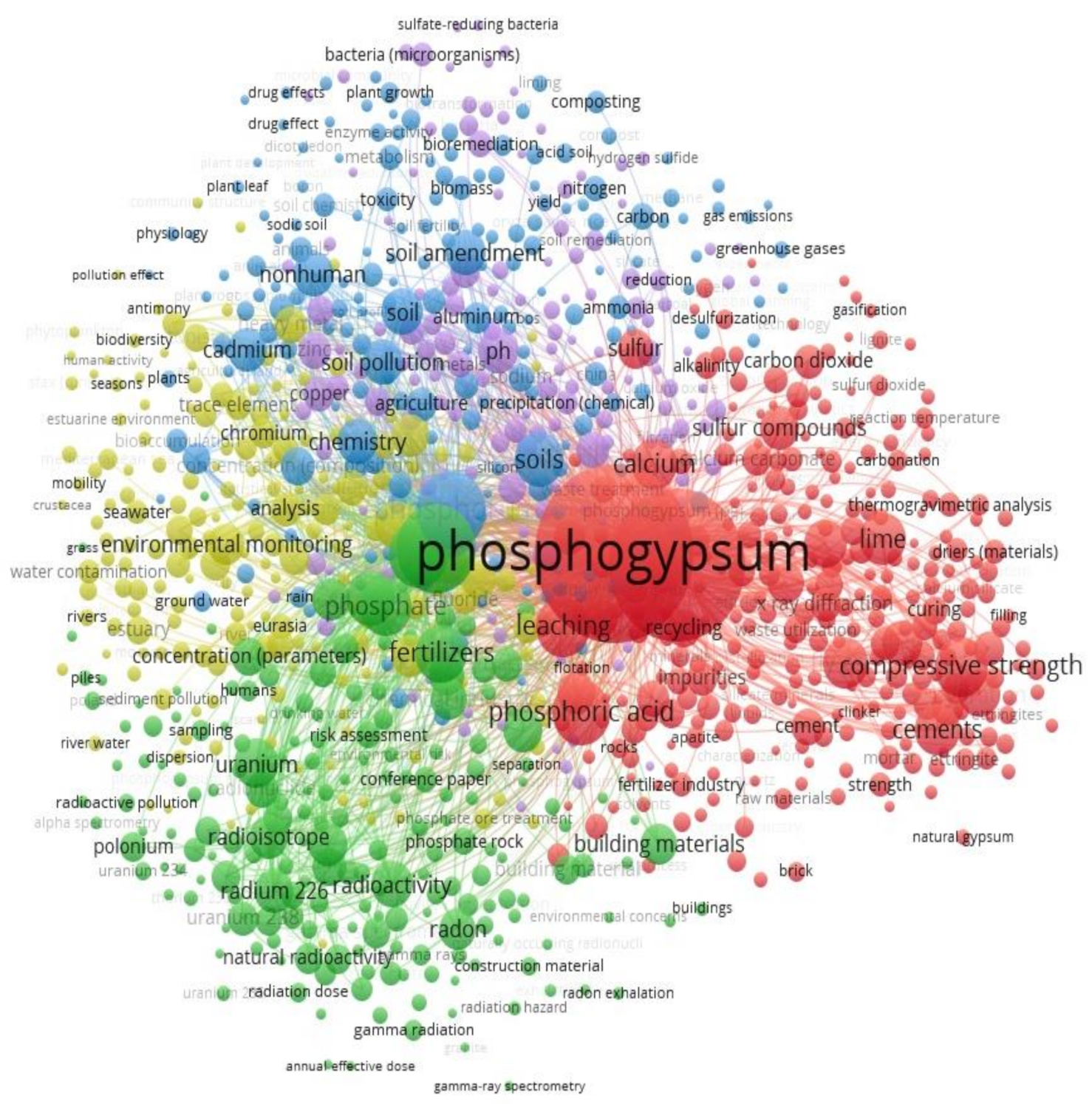 Applied Sciences Free Full Text Phosphogypsum Recycling A Review Of Environmental Issues Current Trends And Prospects Html