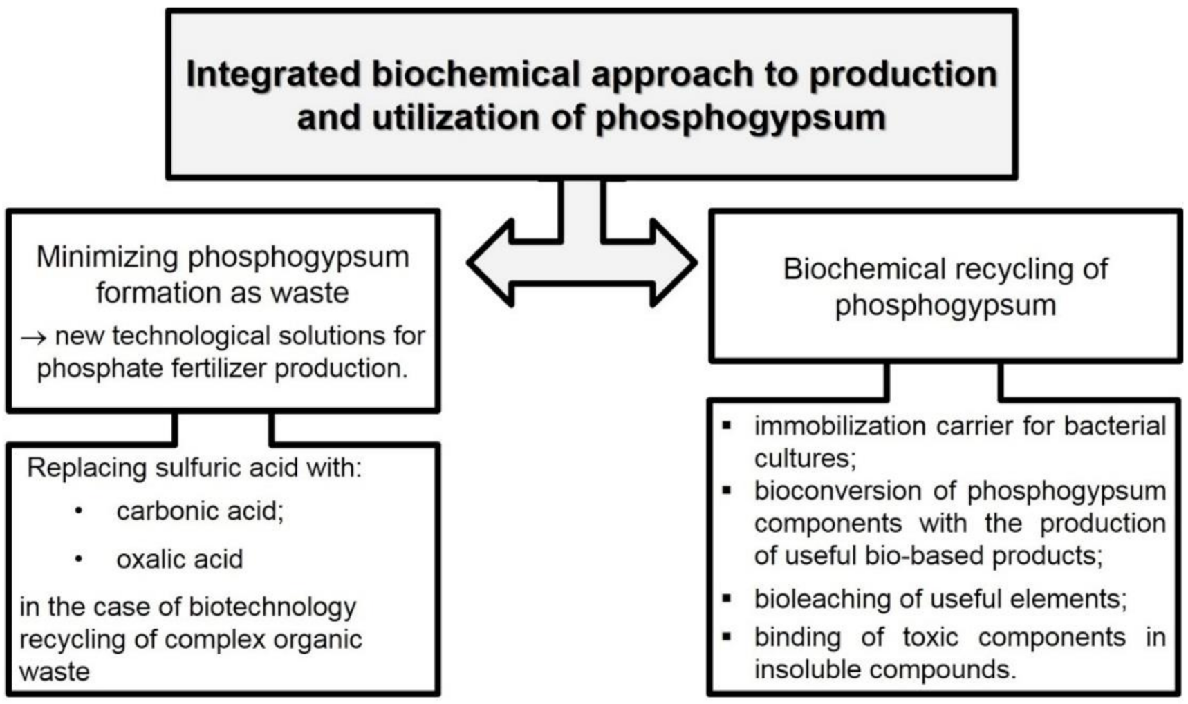 Applsci 11 01575 g009 Applsci 11 01575 g009