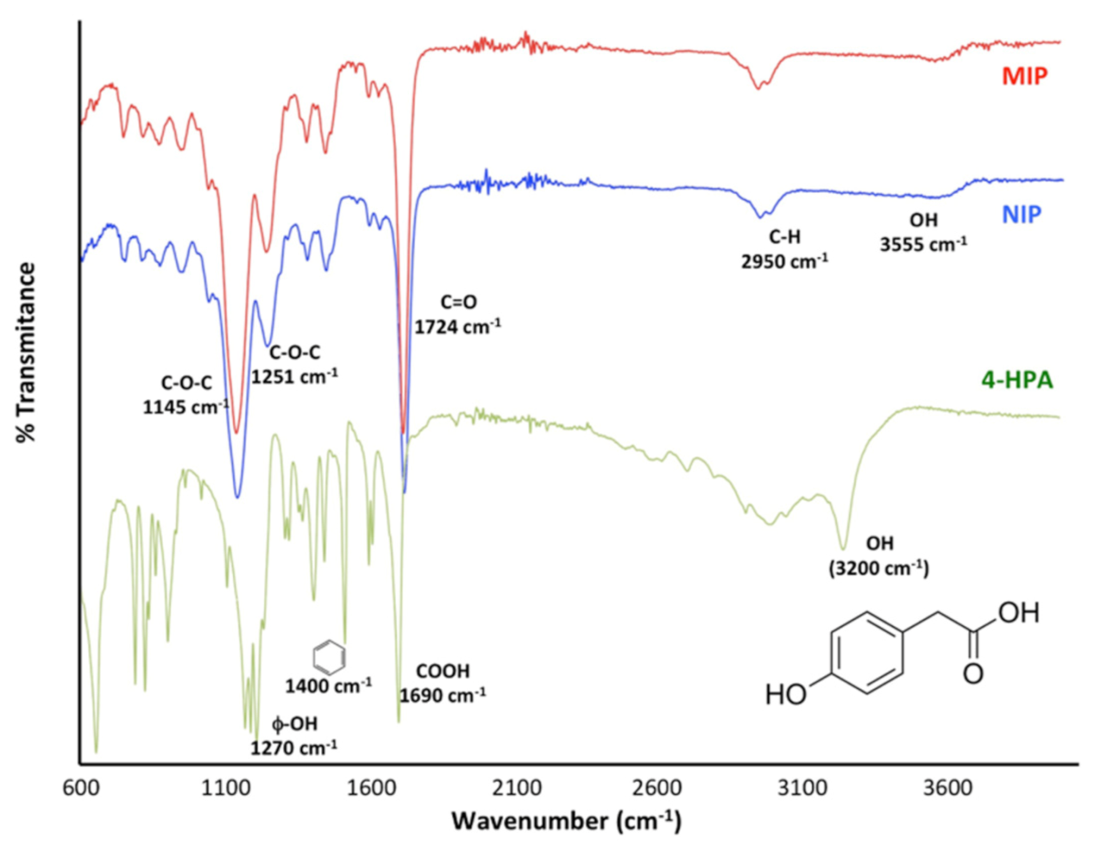 Applsci 11 01577 g004 Applsci 11 01577 g004