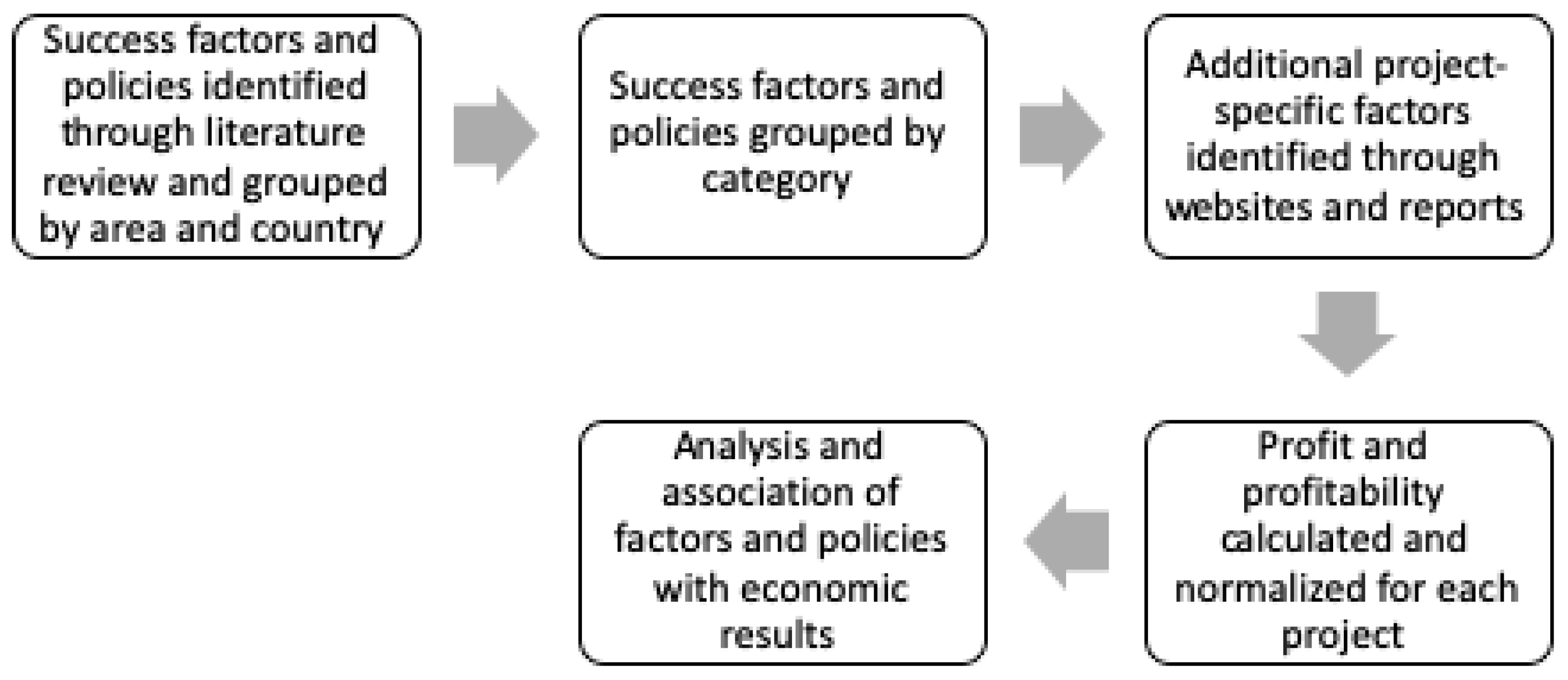 Applsci 11 01578 g001