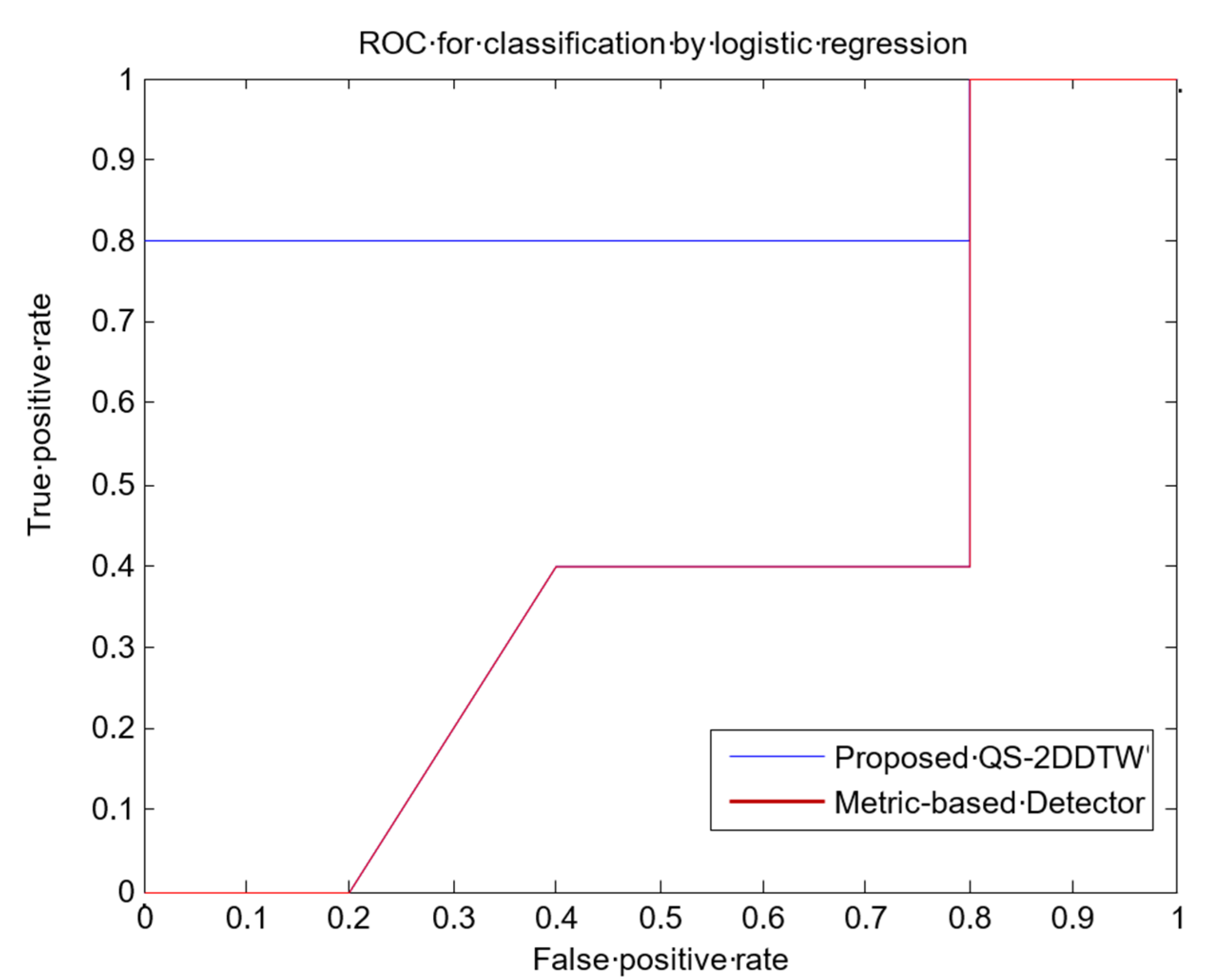 Applsci 11 01580 g015 Applsci 11 01580 g015