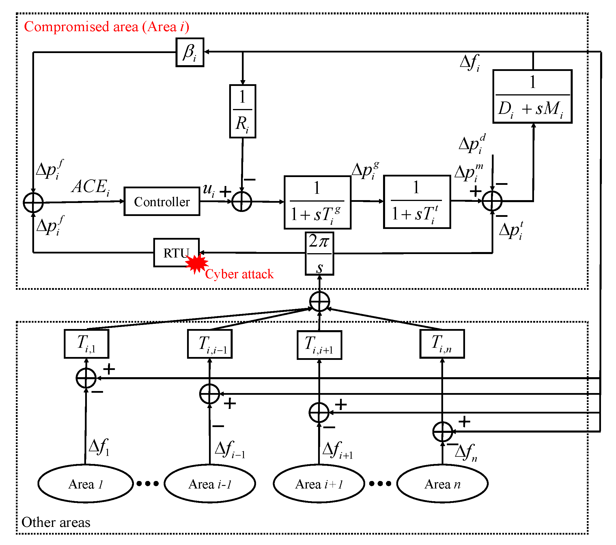 Applsci 11 01584 g001