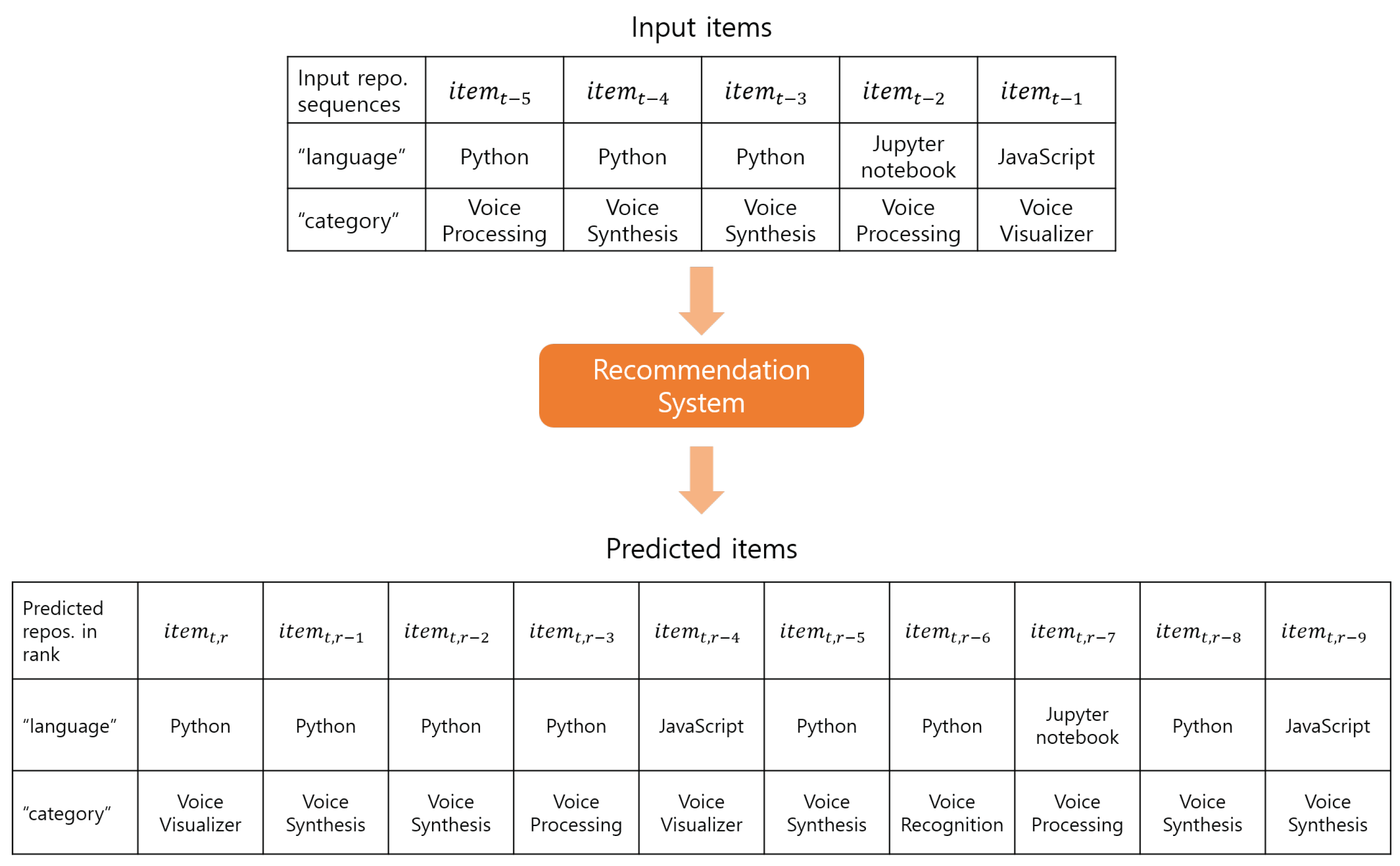Applsci 11 01585 g007 550