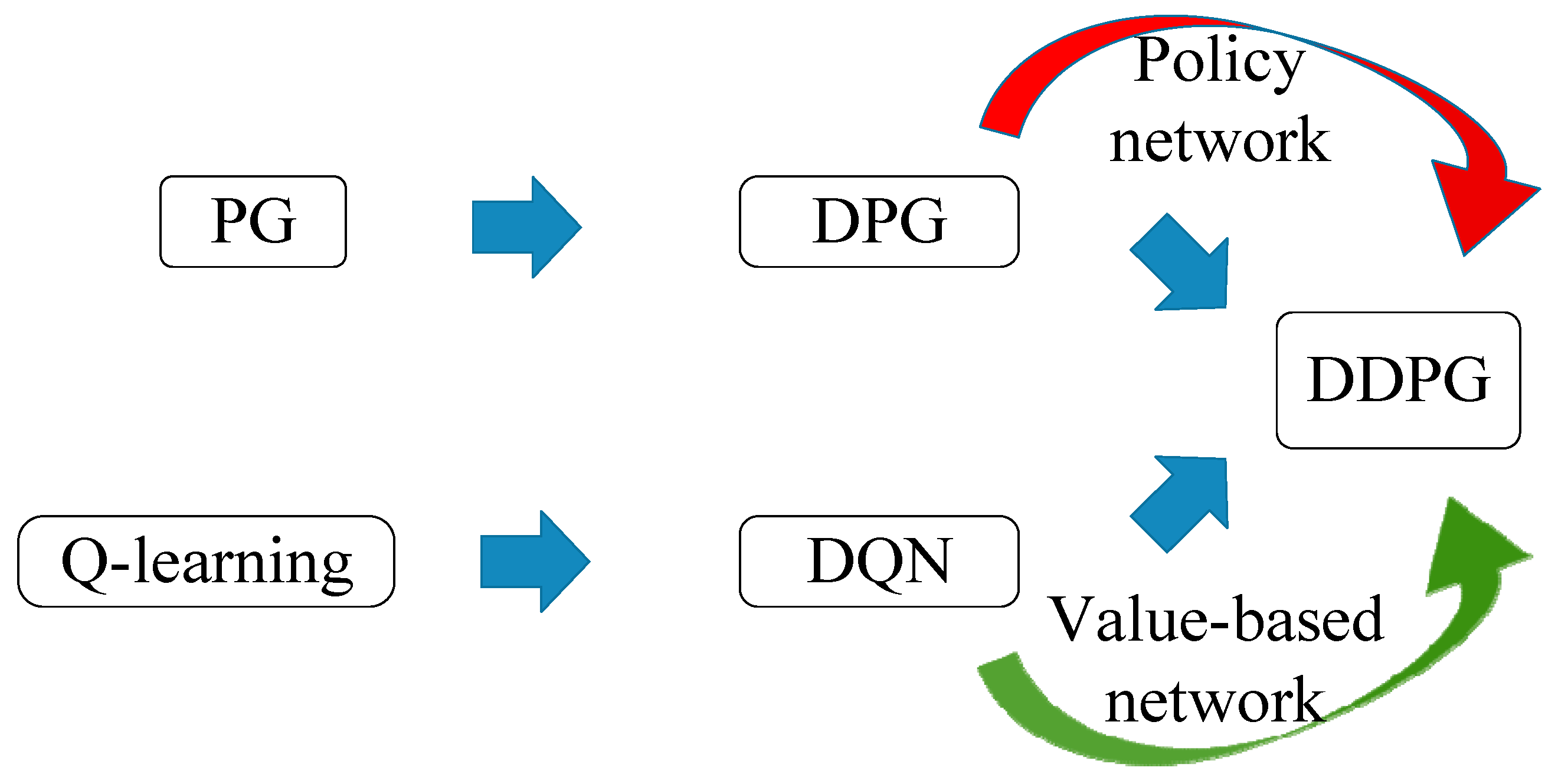 Applsci 11 01587 g005 Applsci 11 01587 g005