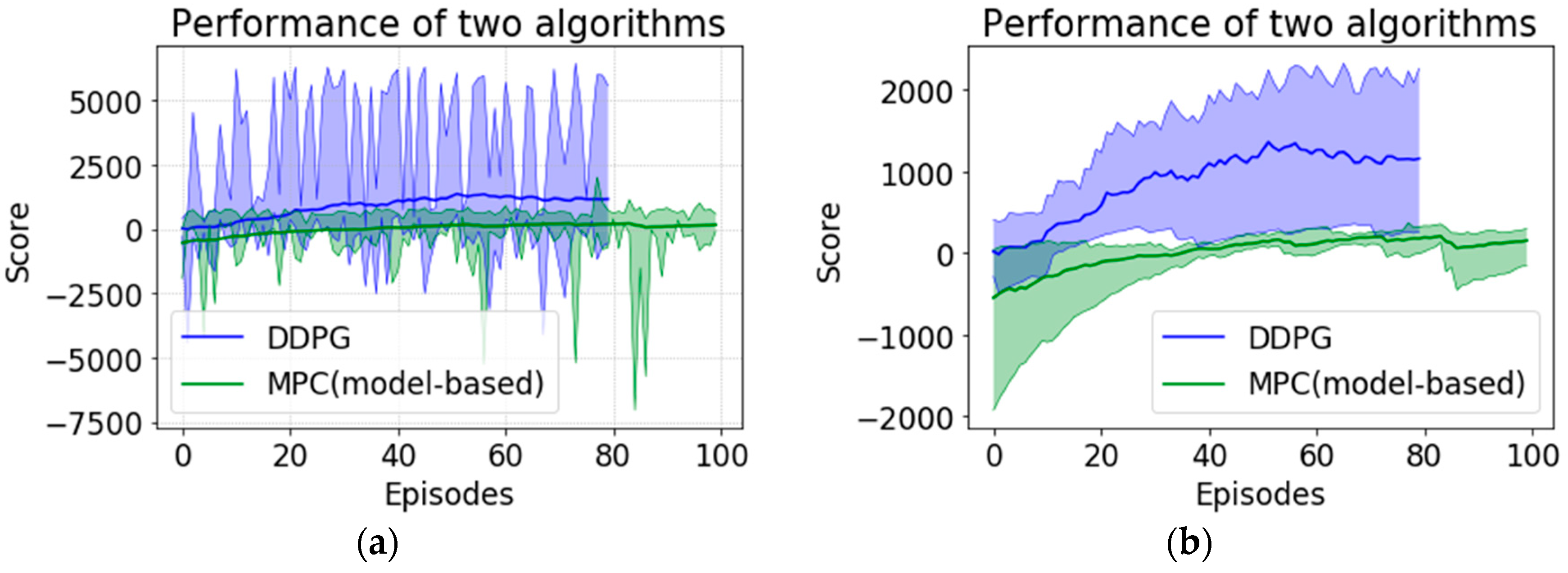 Applsci 11 01587 g013 Applsci 11 01587 g013
