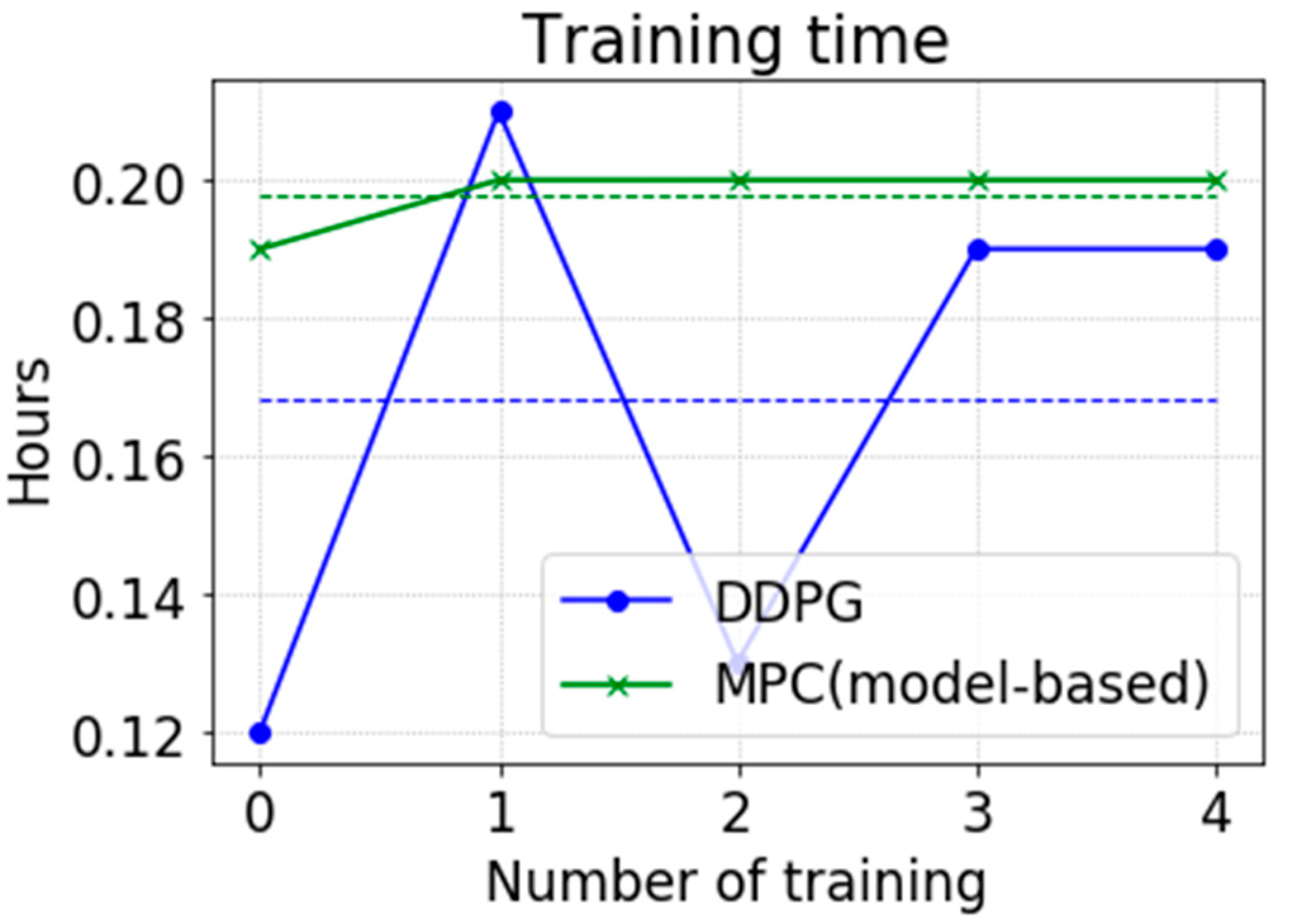 Applsci 11 01587 g014 Applsci 11 01587 g014