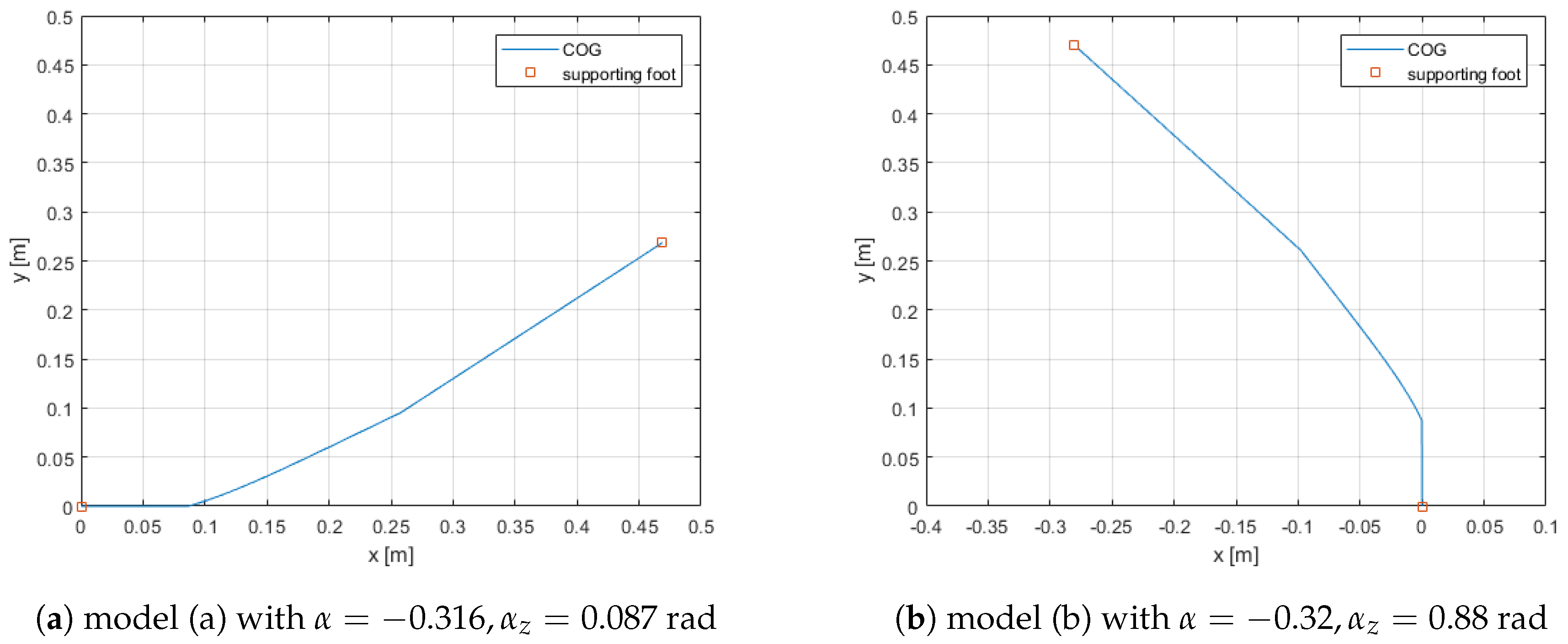Applsci 11 01588 g003