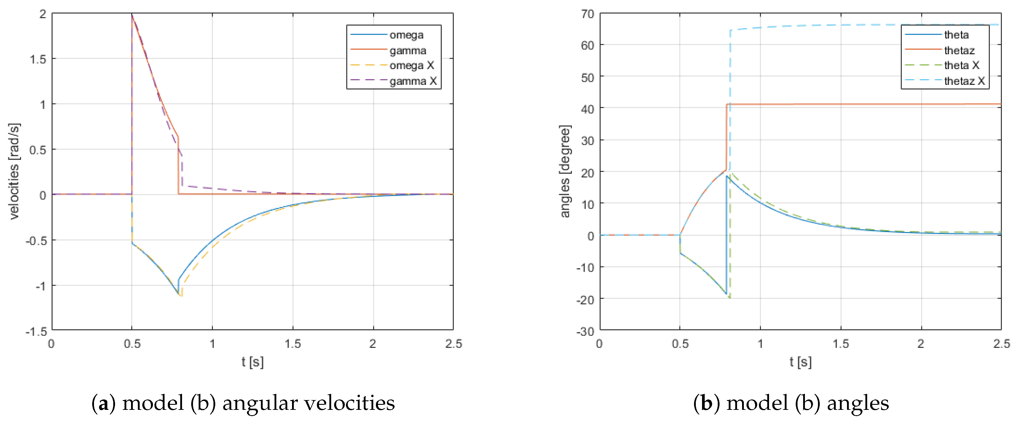 Applsci 11 01588 g004