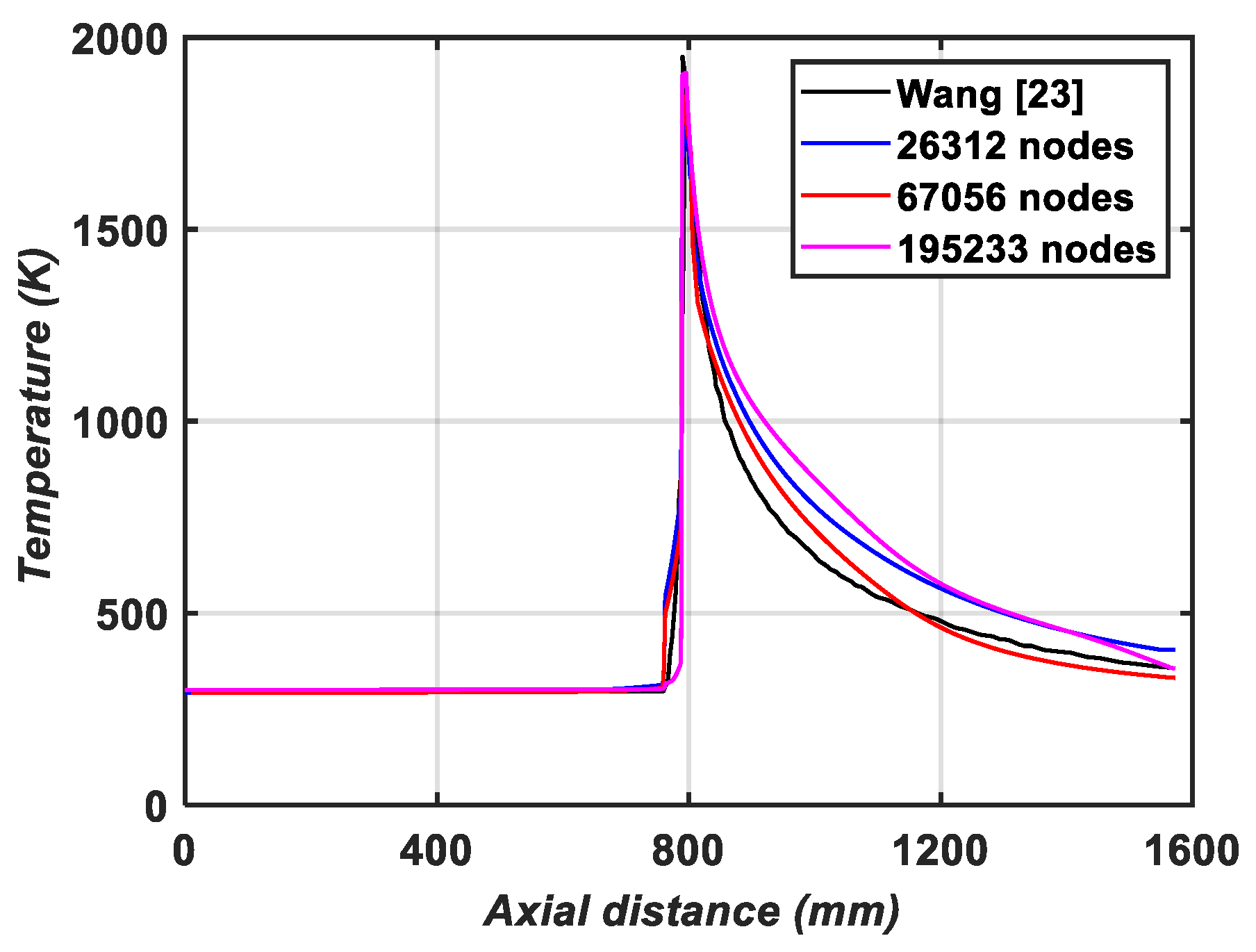 Applsci 11 01590 g003 Applsci 11 01590 g003