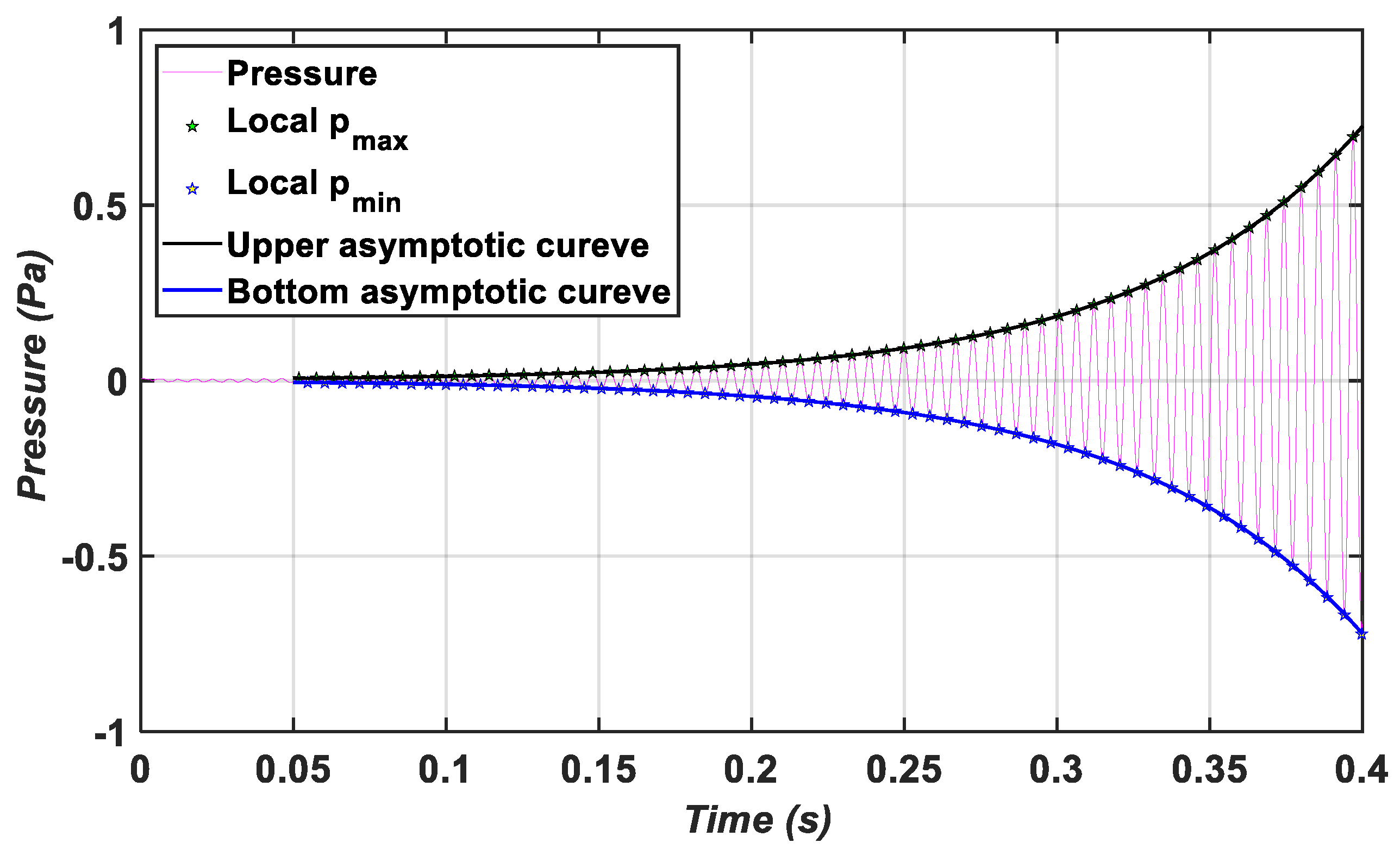 Applsci 11 01590 g008 Applsci 11 01590 g008