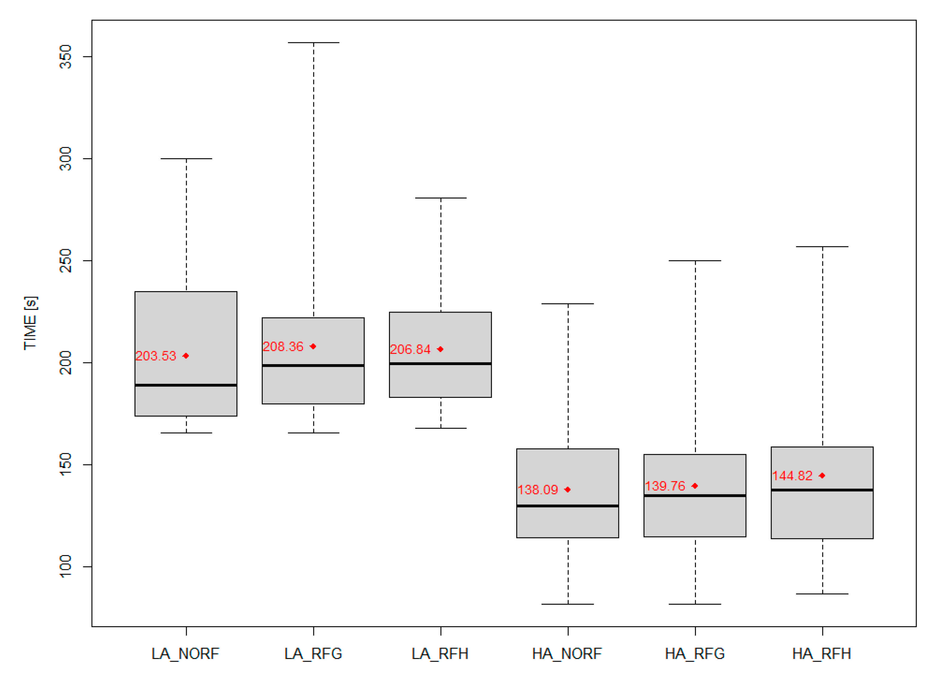 Applsci 11 01593 g006