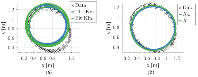Applsci 11 01594 g005