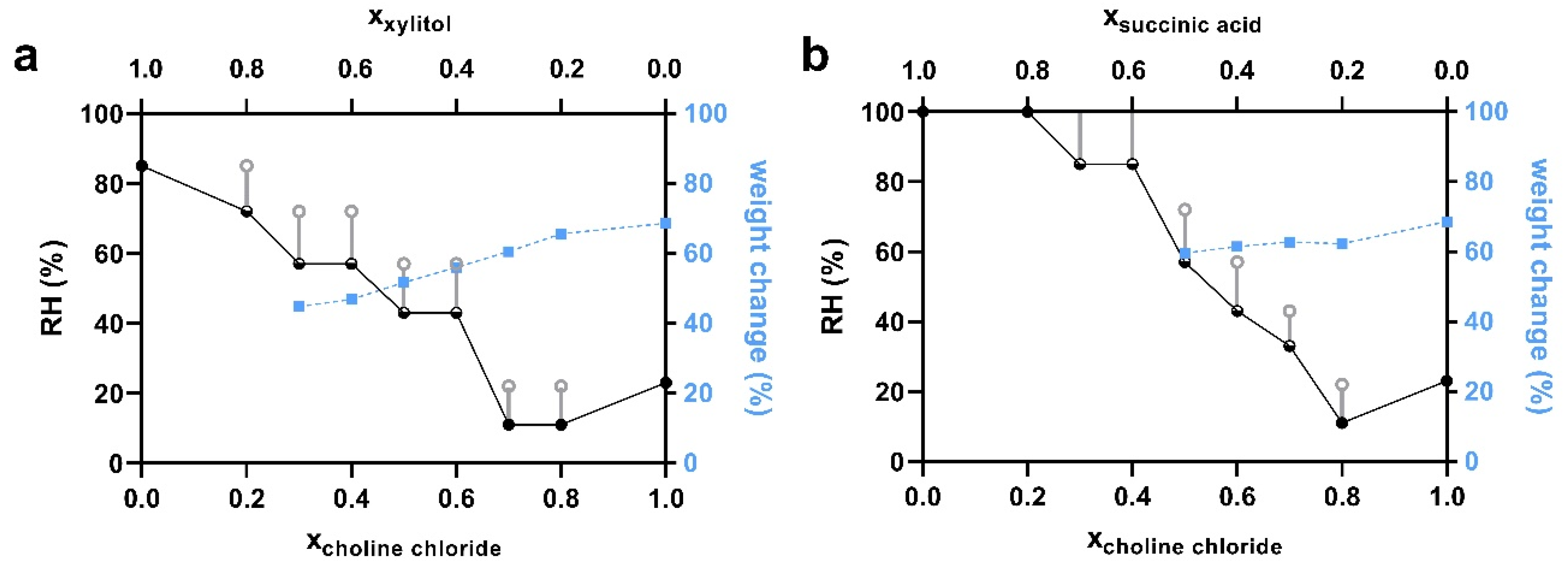 Applsci 11 01601 g003a