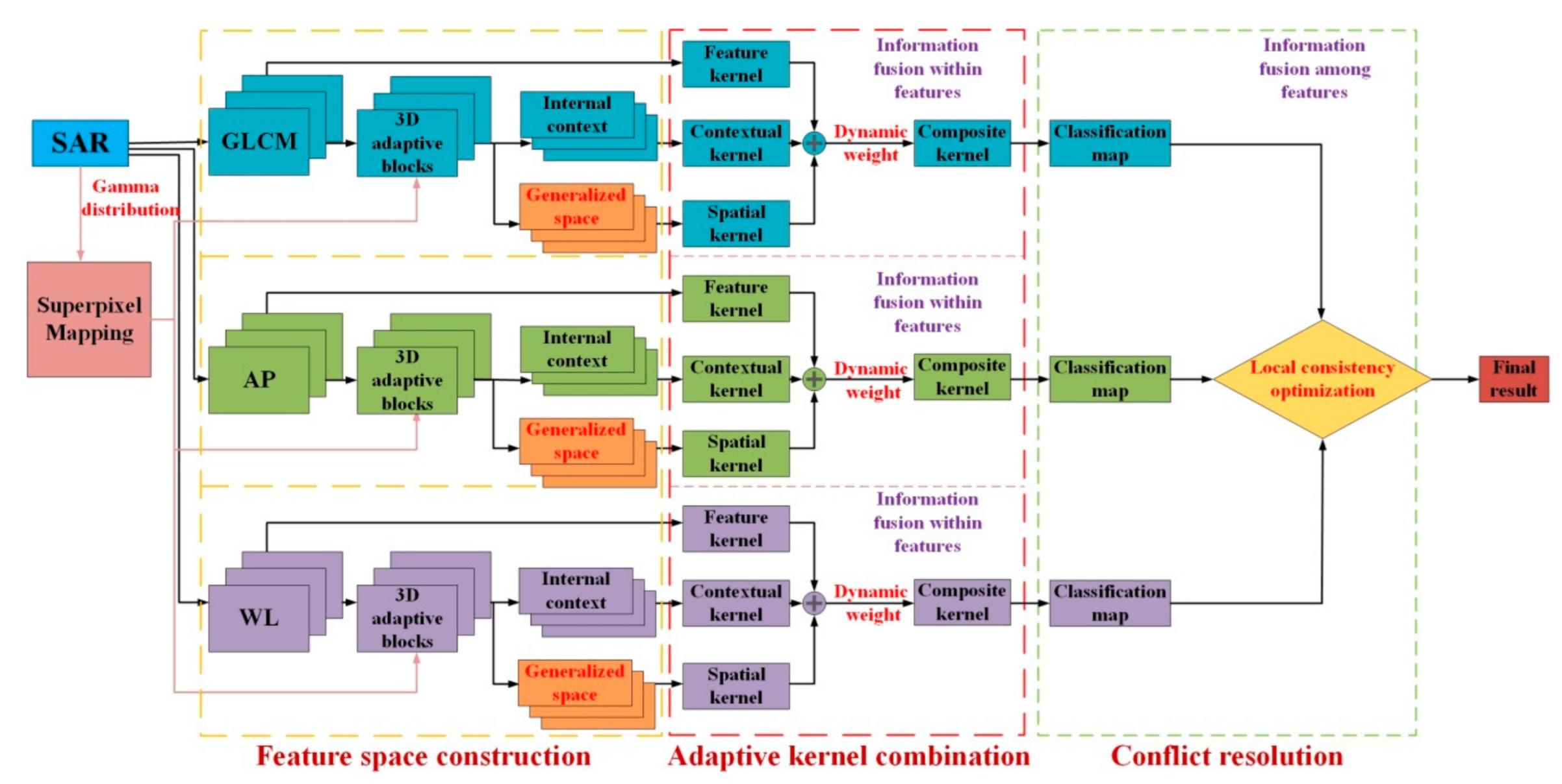 Applsci 11 01603 g001