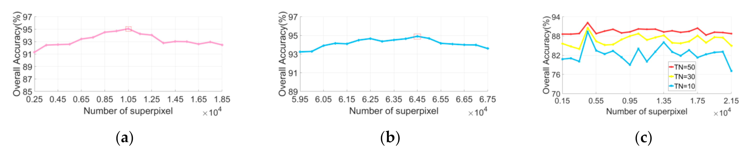 Applsci 11 01603 g010