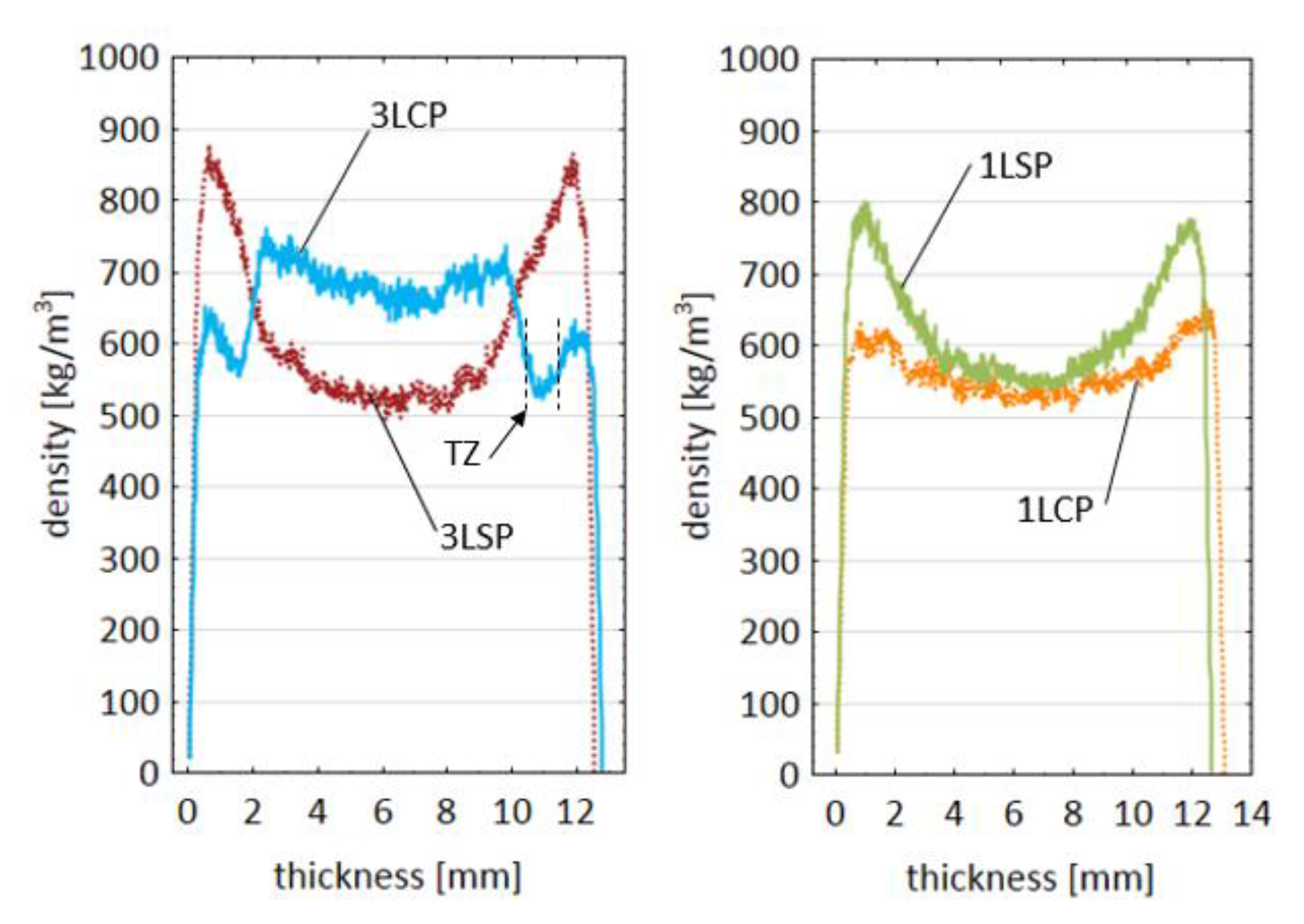 Applsci 11 01604 g012 Applsci 11 01604 g012