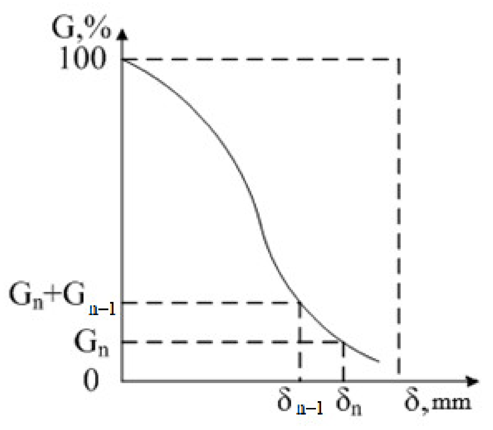 Applied Sciences Free FullText Mathematical Modeling of Coal Dust
