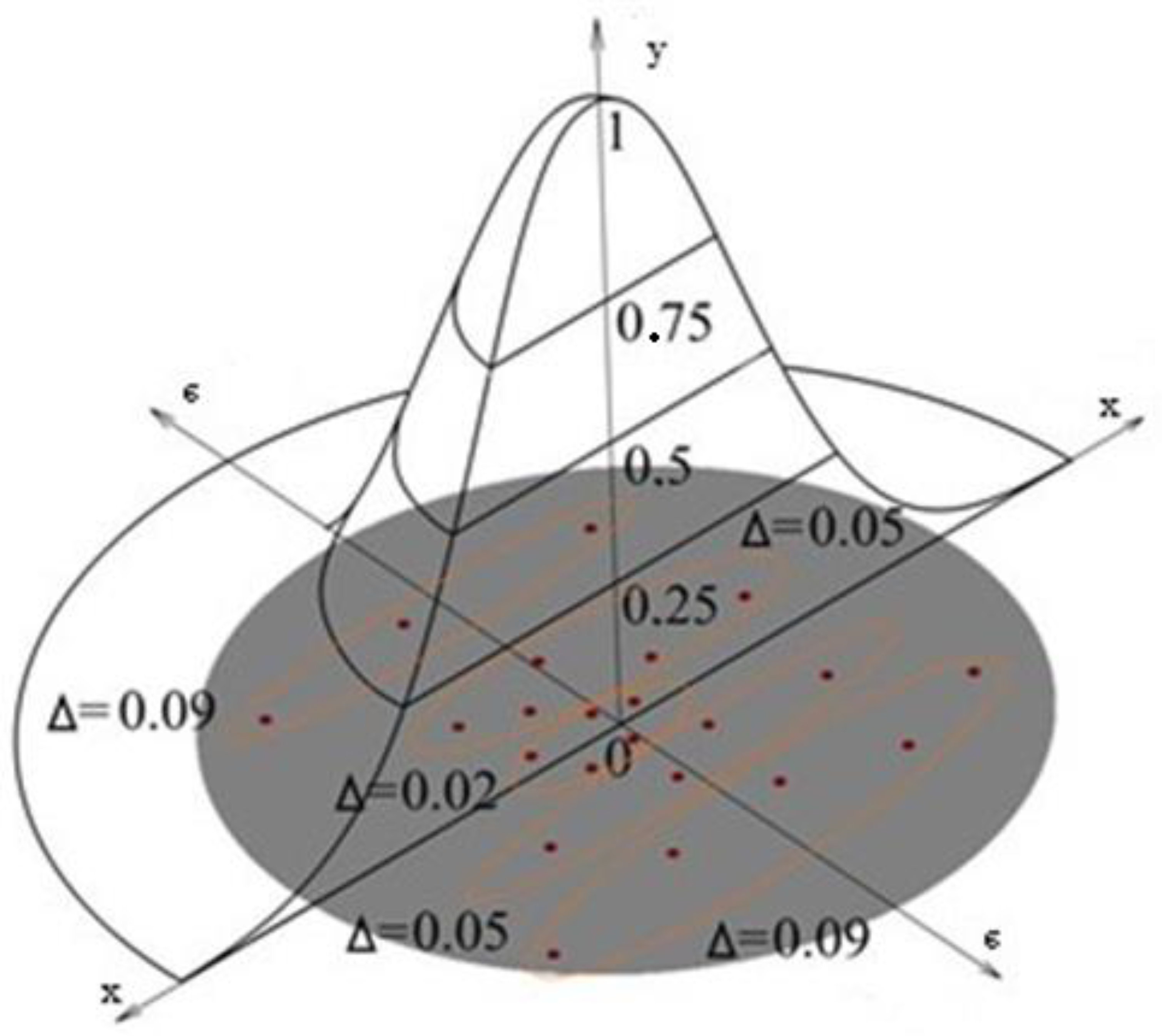 Applied Sciences Free FullText Mathematical Modeling of Coal Dust