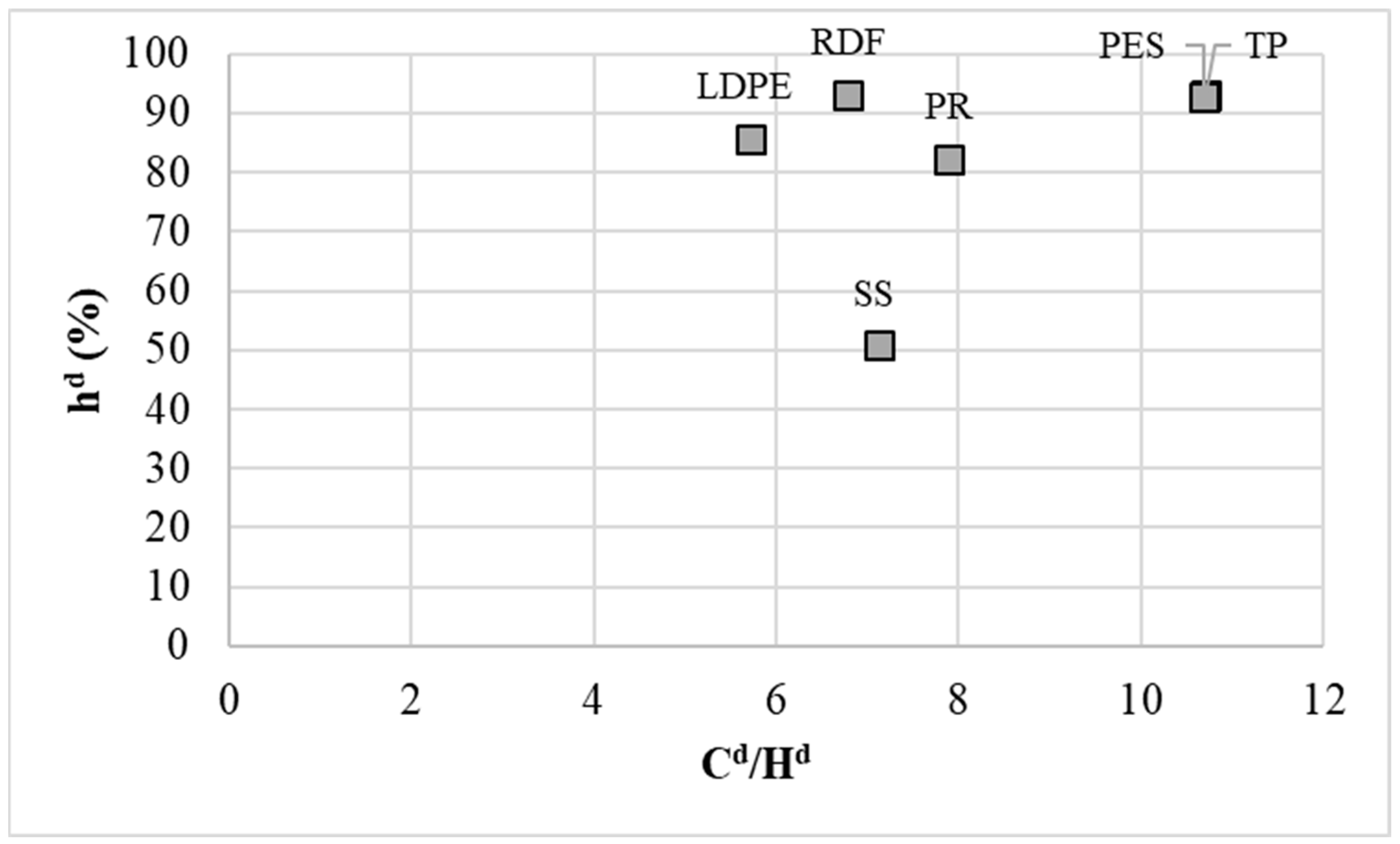 Applsci 11 01610 g006 Applsci 11 01610 g006