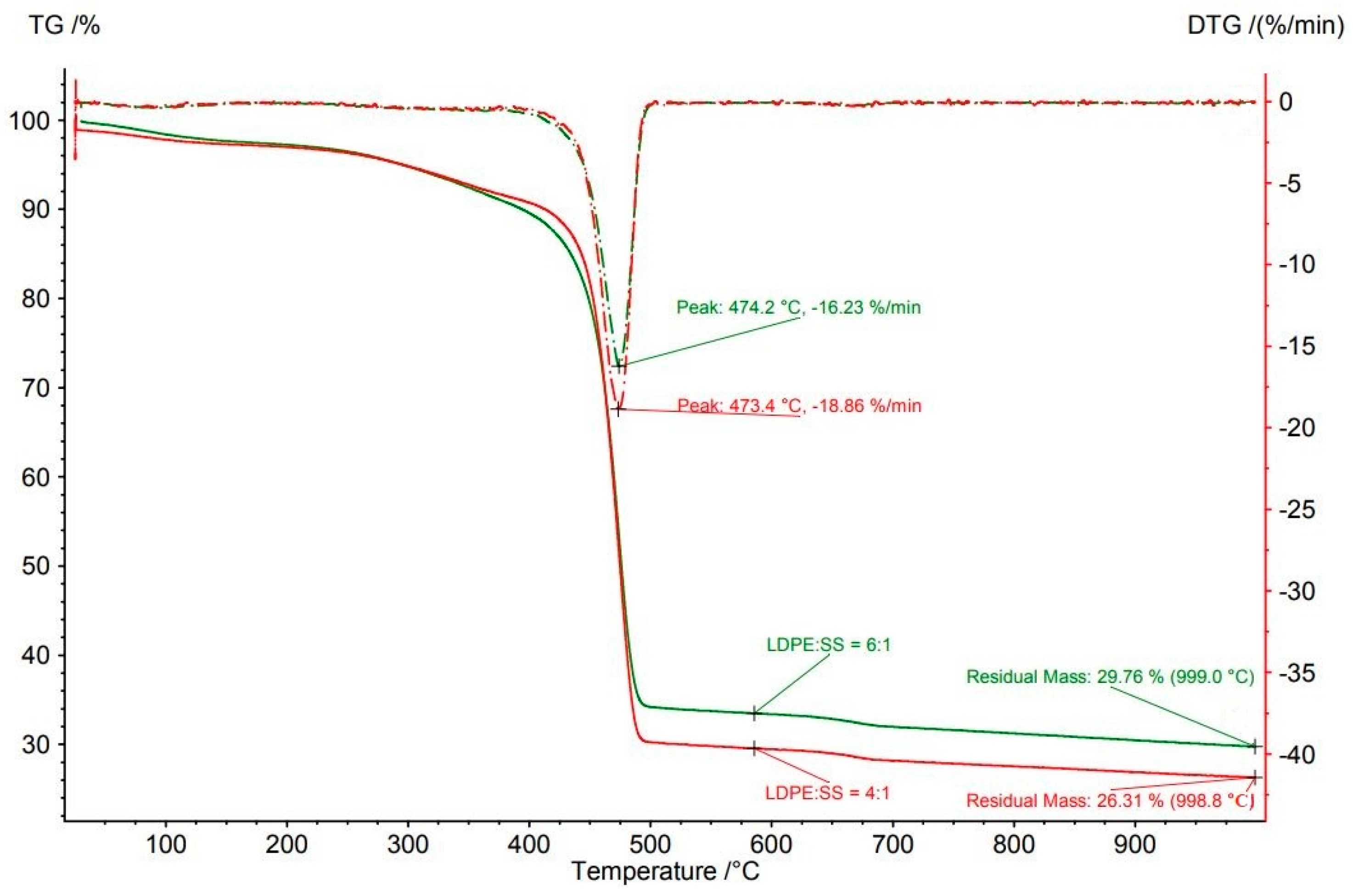 Applsci 11 01610 g009 Applsci 11 01610 g009