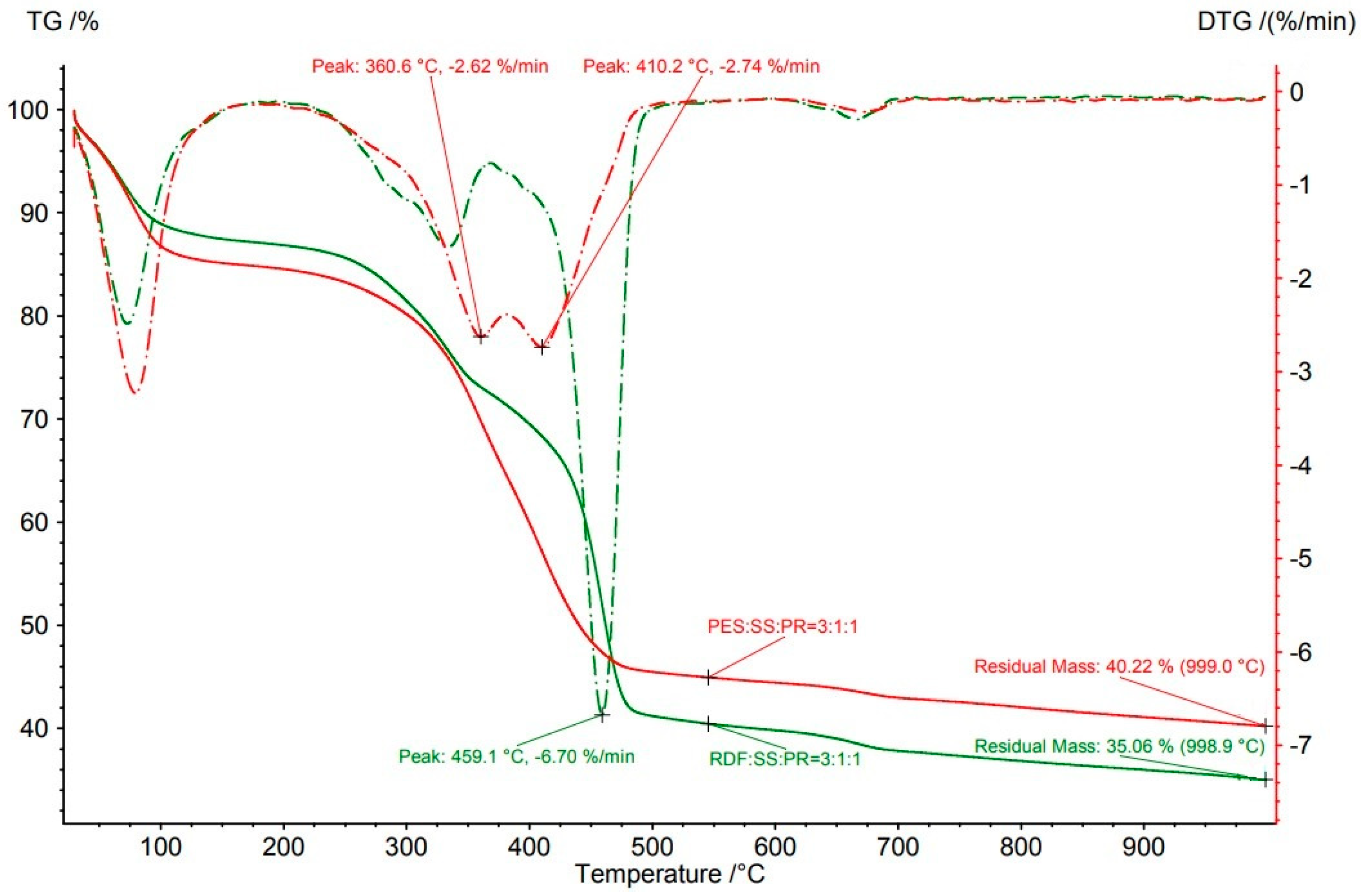 Applsci 11 01610 g012 Applsci 11 01610 g012