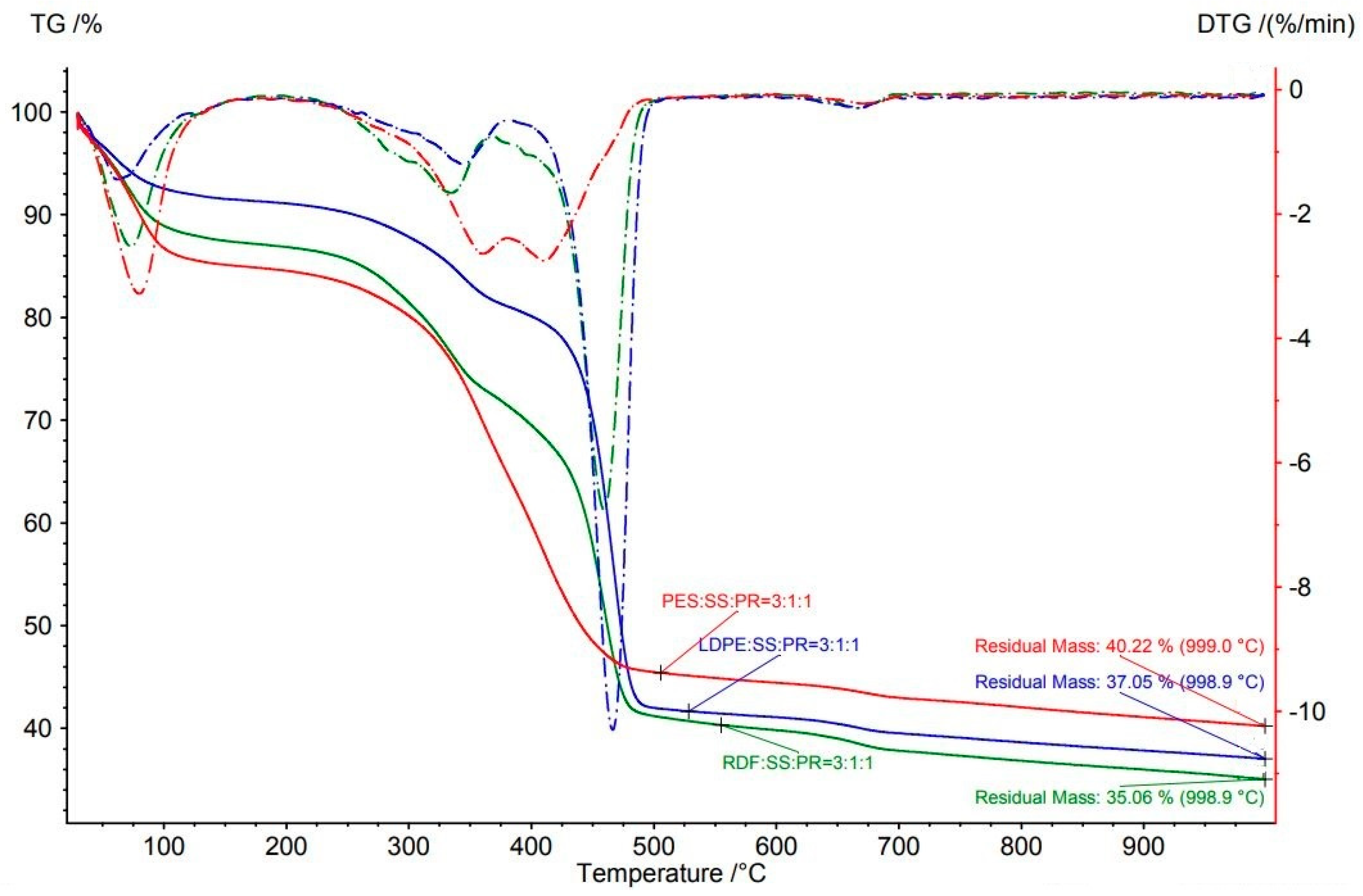 Applsci 11 01610 g013 Applsci 11 01610 g013
