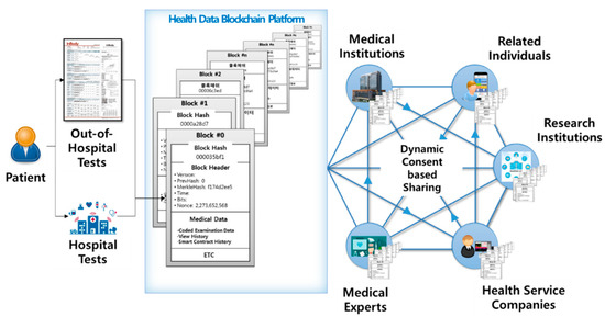 Applsci 11 01612 g001 550