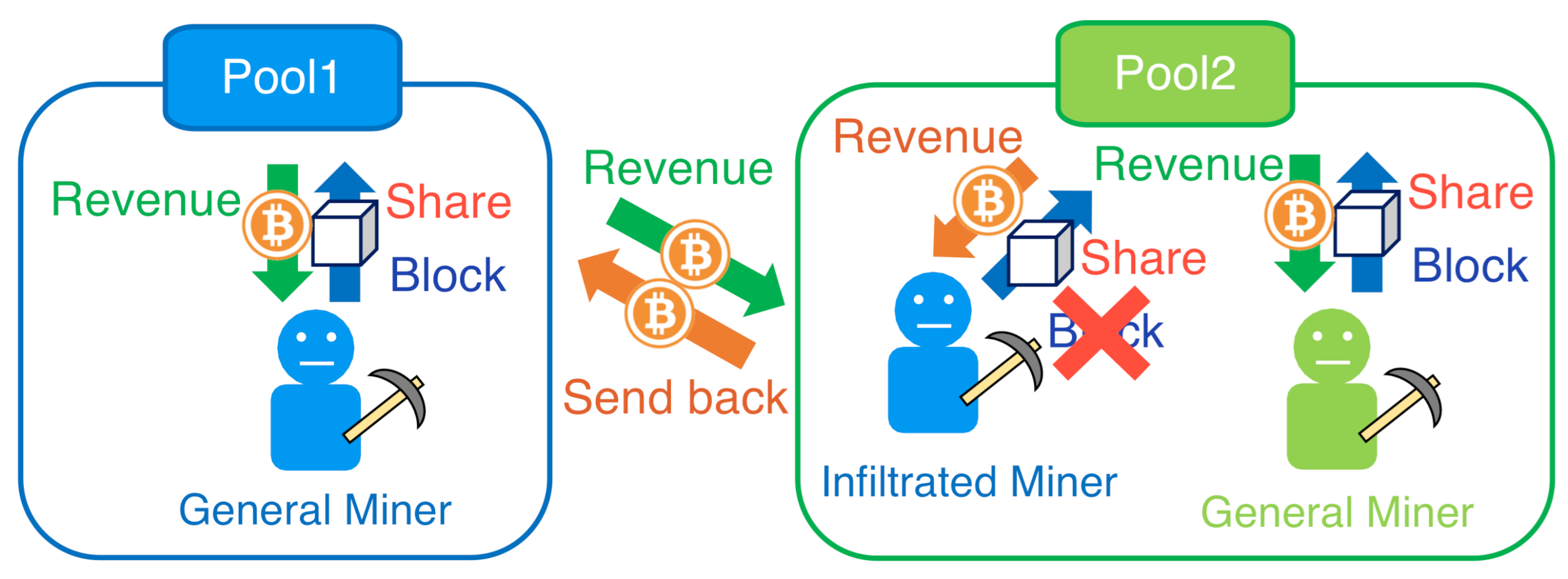 How Small Solo Miners Solve Bitcoin Blocks - Bitcoin Magazine