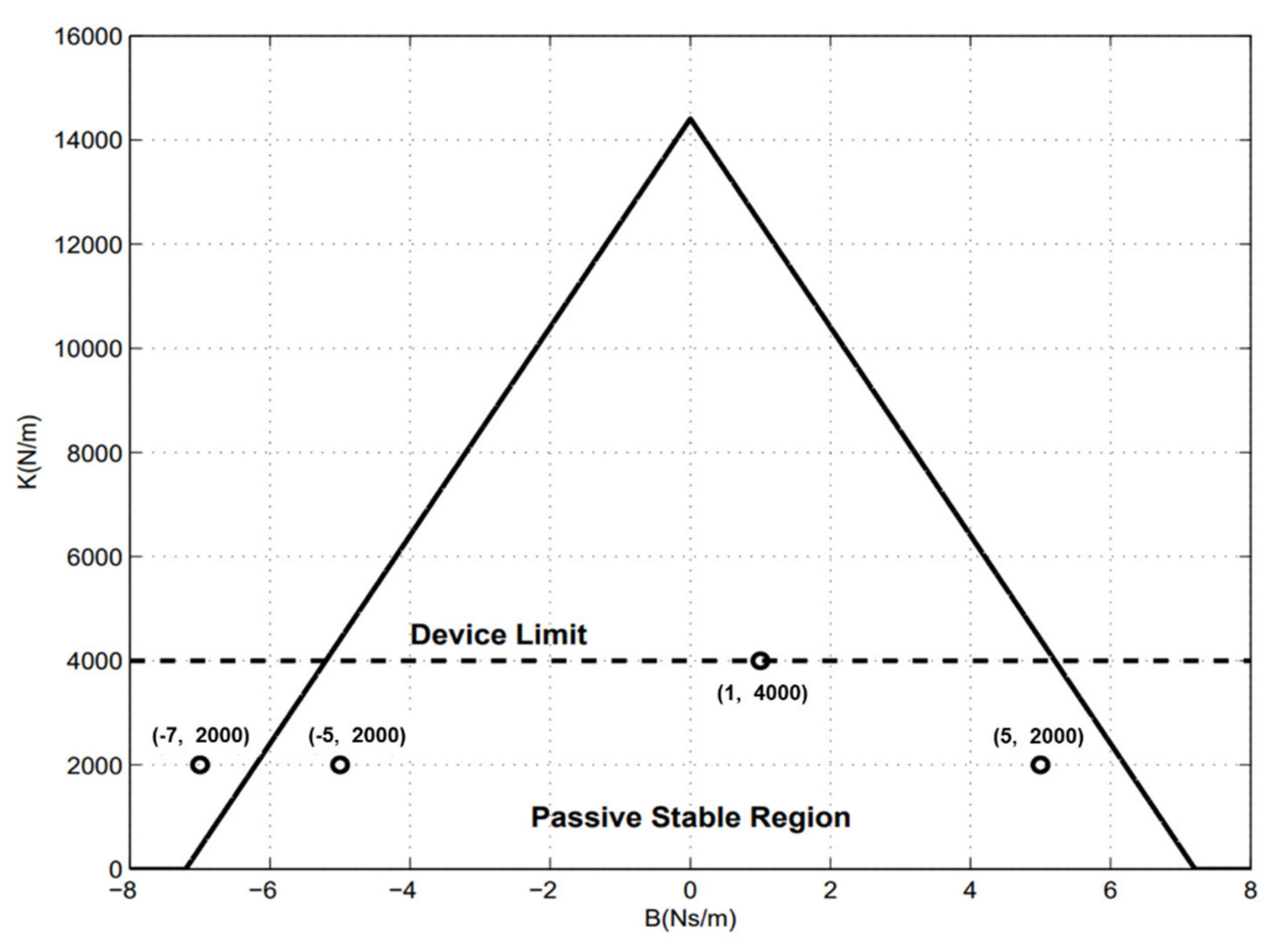 Applsci 11 01618 g004