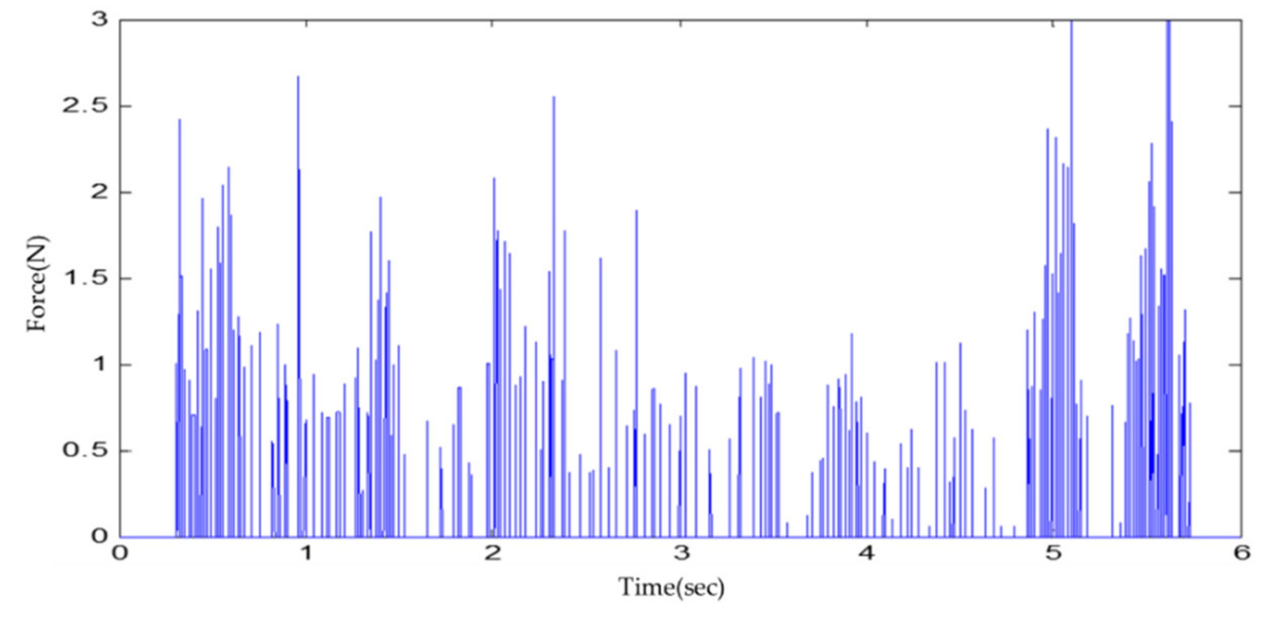 Applsci 11 01618 g007